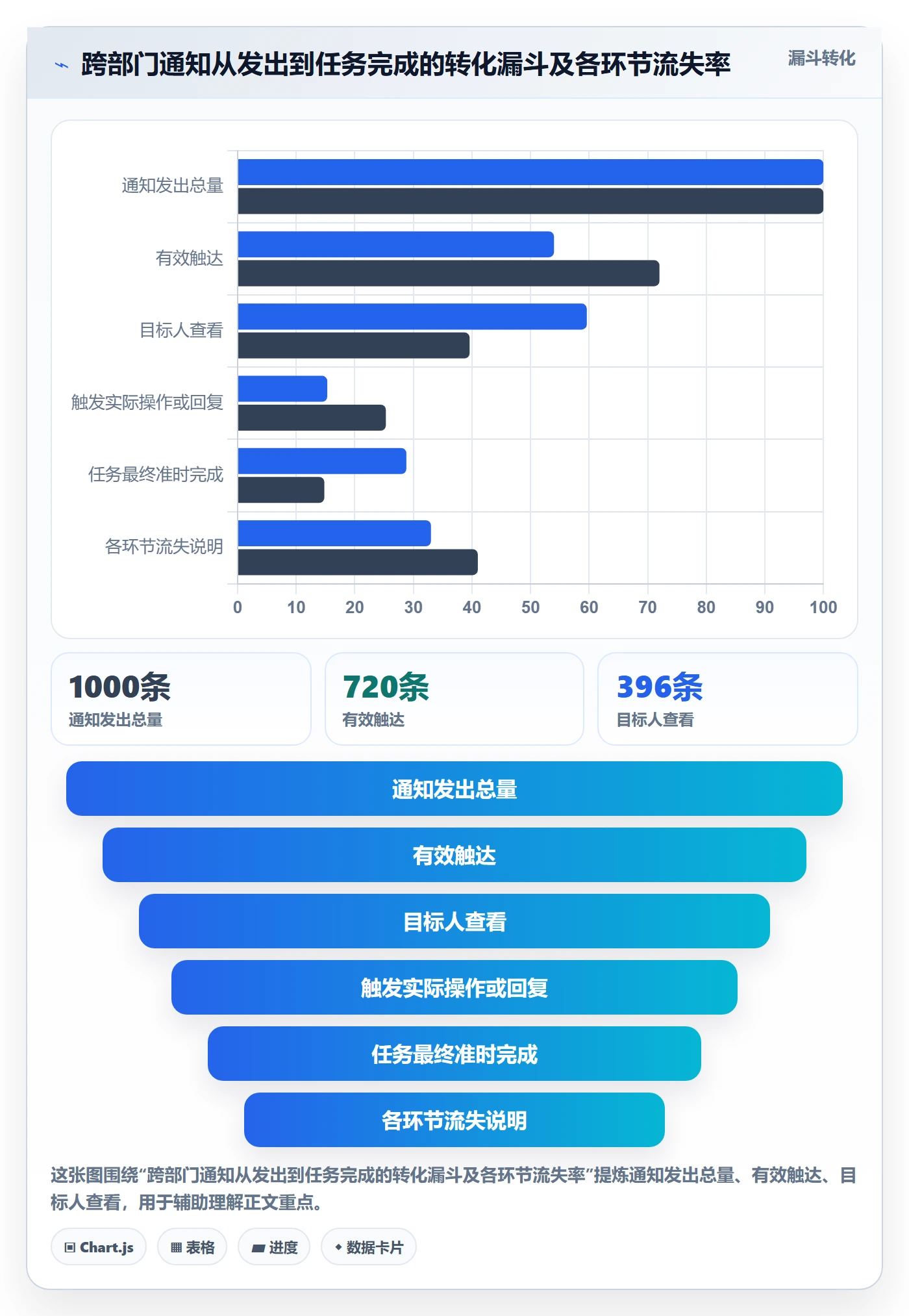 消息通知流程与规范：跨部门团队任务提醒效率提升关键指标