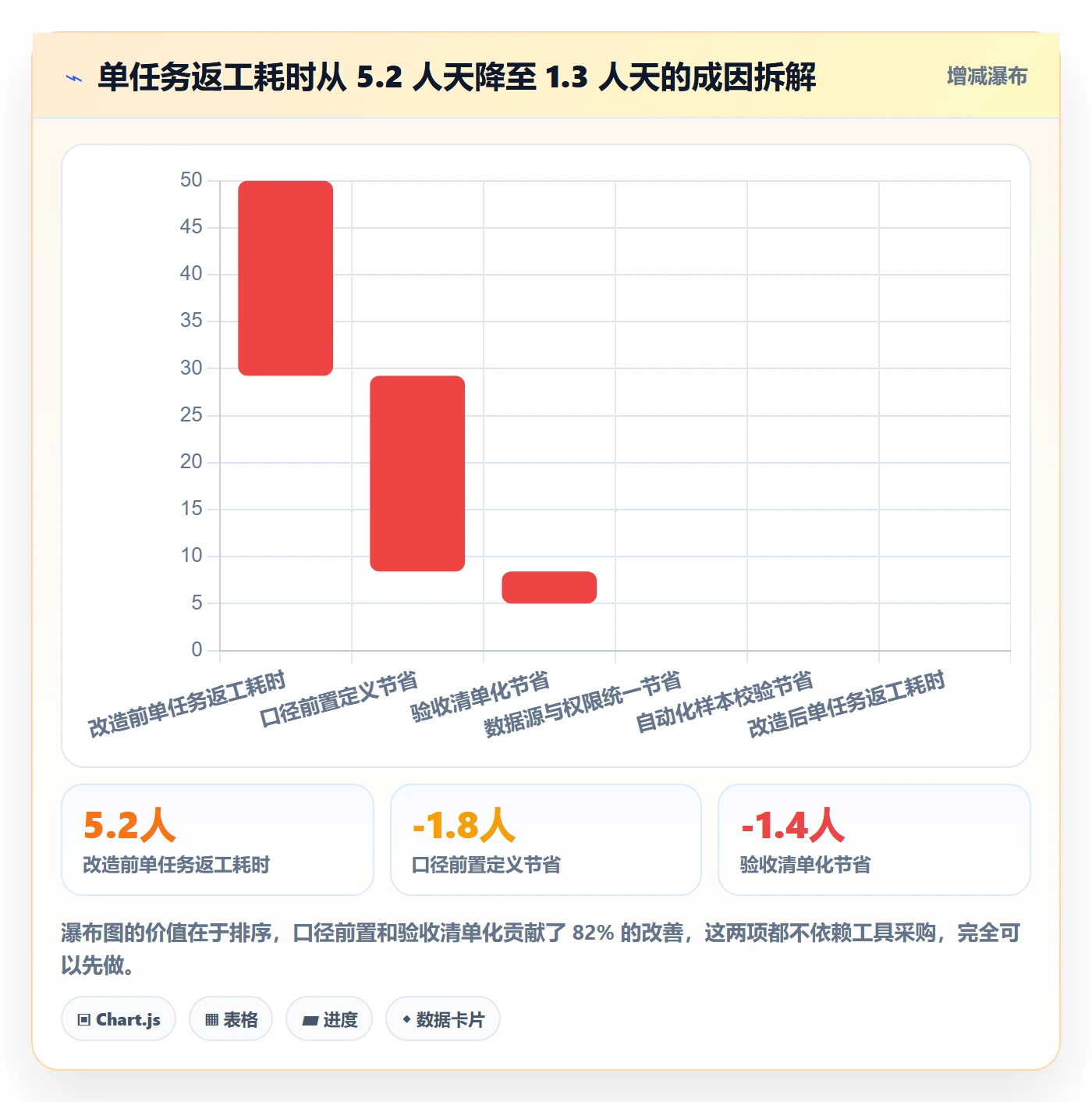 任务验收返工教程:跨部门团队数据分析,避坑指南