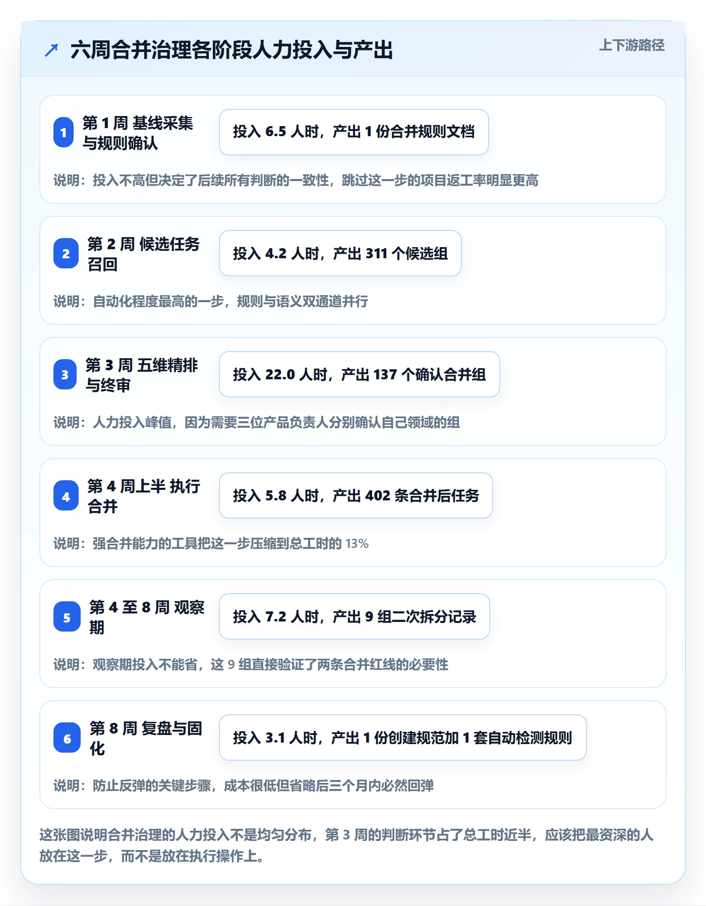 任务管理任务合并全流程:研发团队数据分析与一文讲清