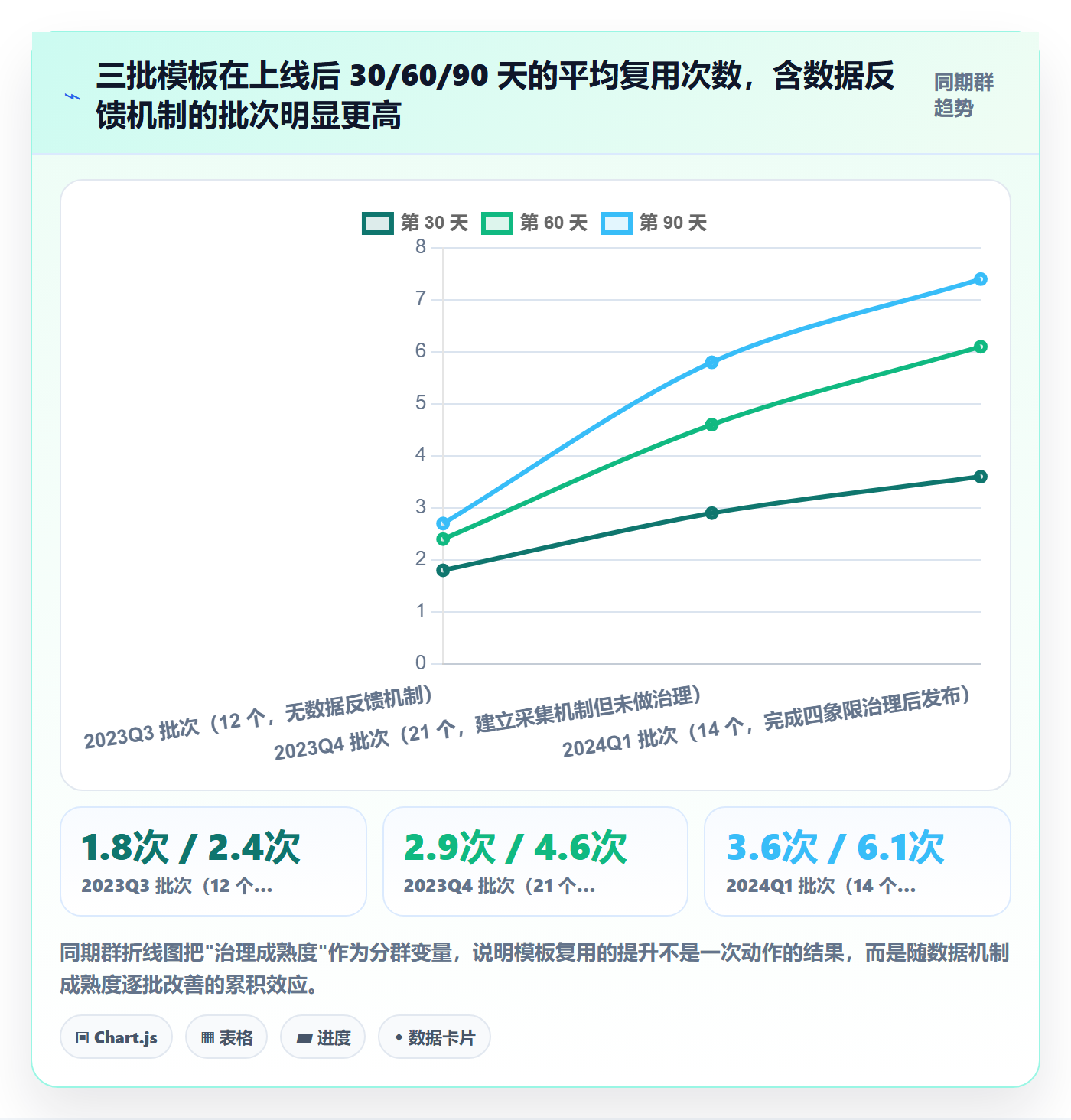模板复用落地方案:研发团队开展项目模板的数据分析案例解析