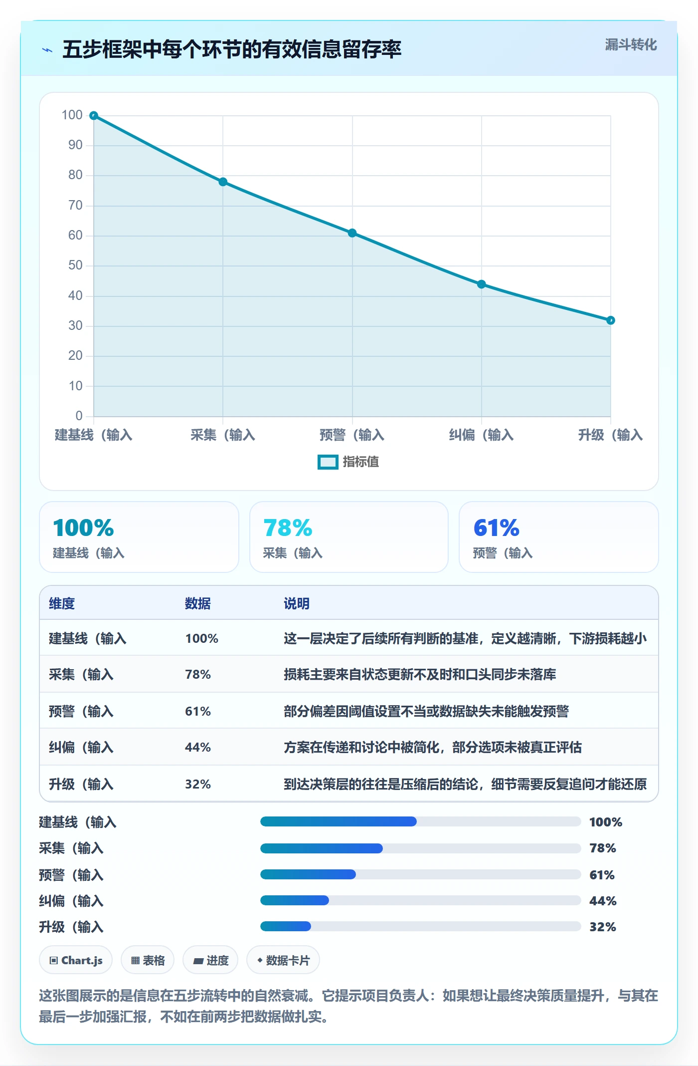 进度管理如何做好任务进度?项目负责人落地方案与操作步骤