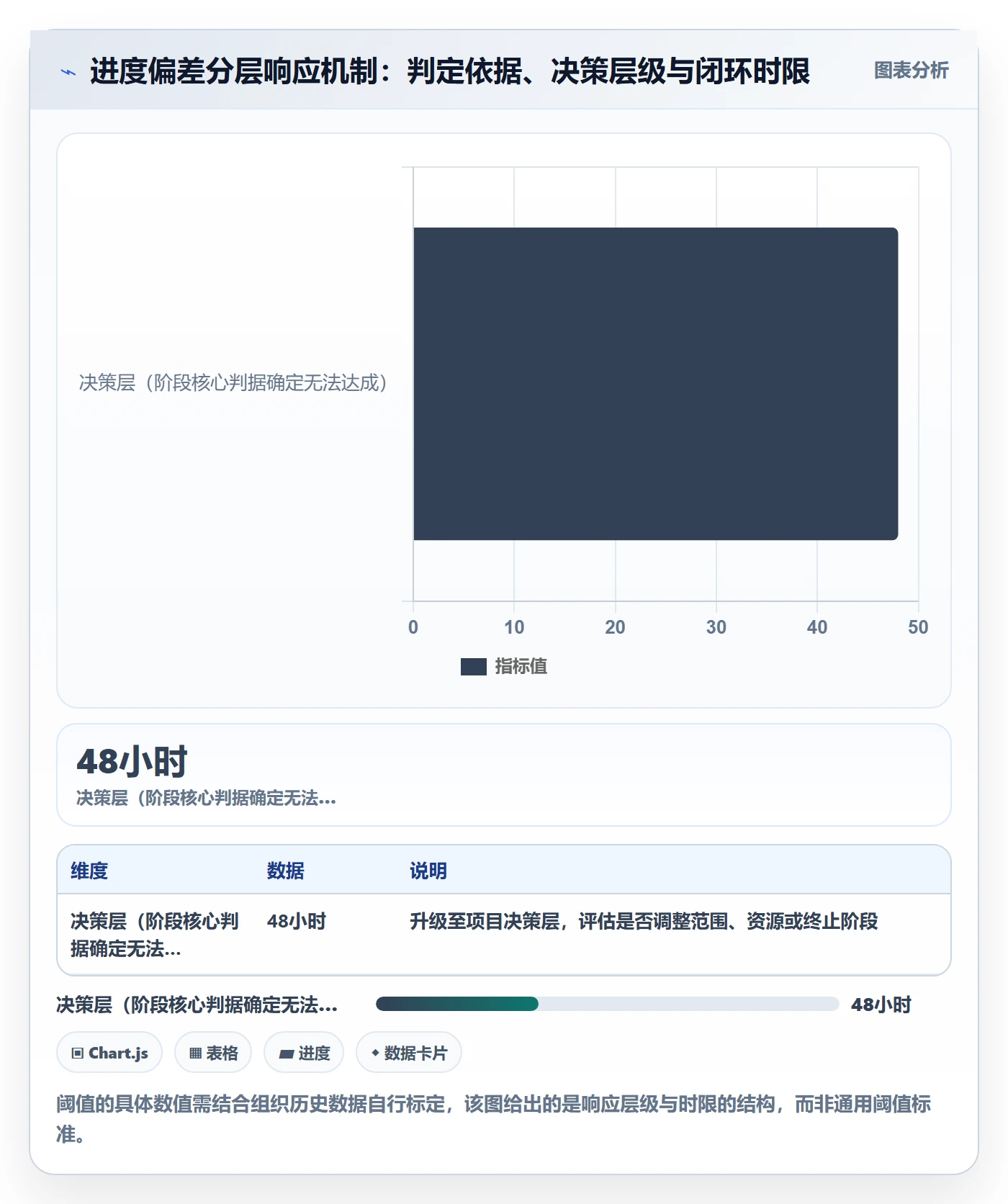 项目规划如何做好阶段计划?PMO数据分析与操作步骤