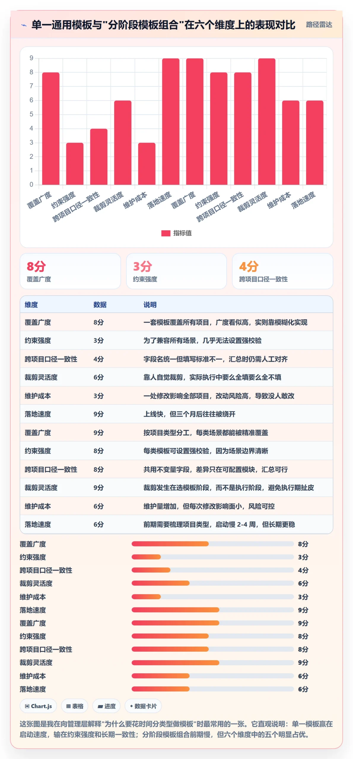 标准项目管理指南:产品经理如何做好项目模板,落地方案全流程