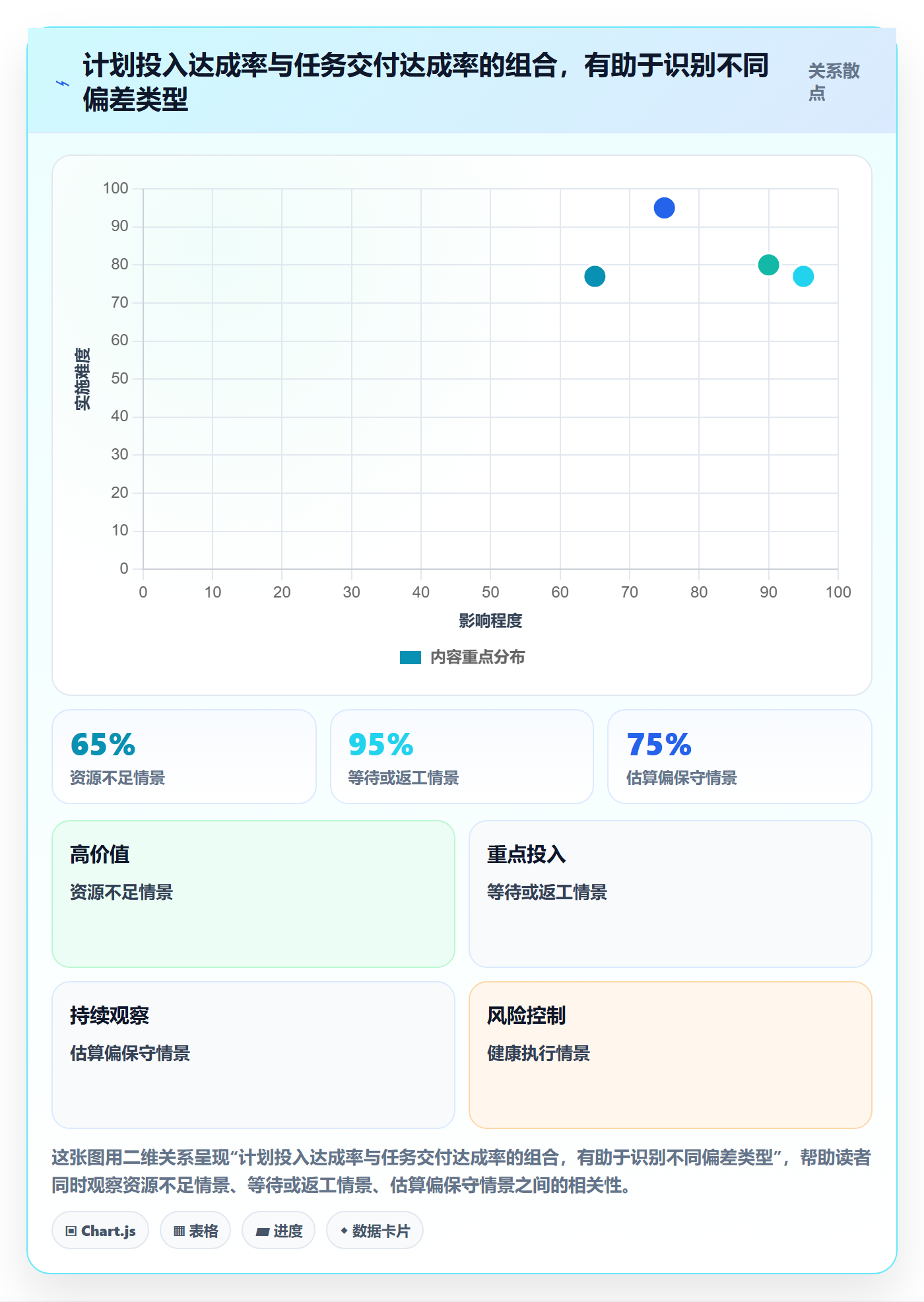 投入比例最佳实践：项目负责人人力资源计划风险控制，常见问题