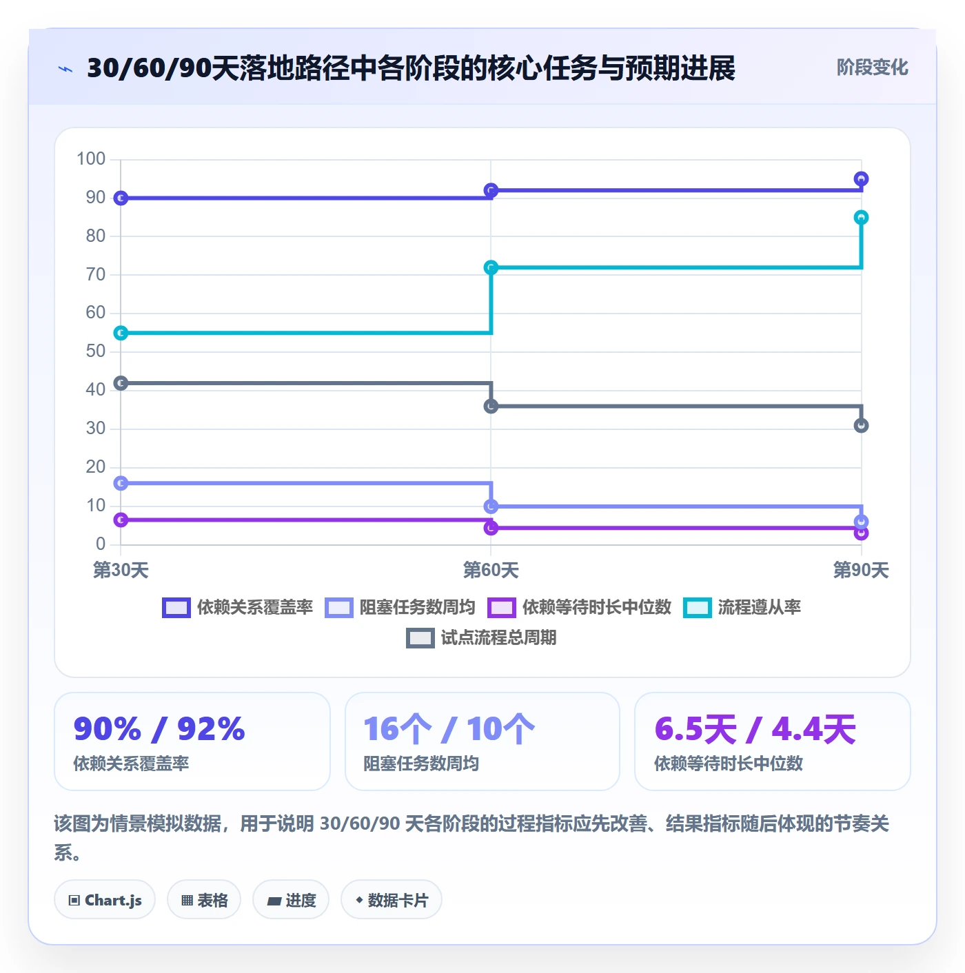 SF流程与规范:管理层任务依赖效率提升关键指标