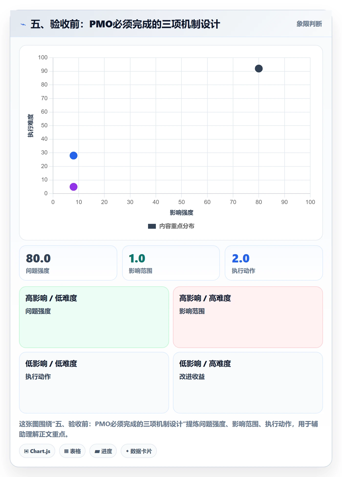 五、验收前:PMO必须完成的三项机制设计