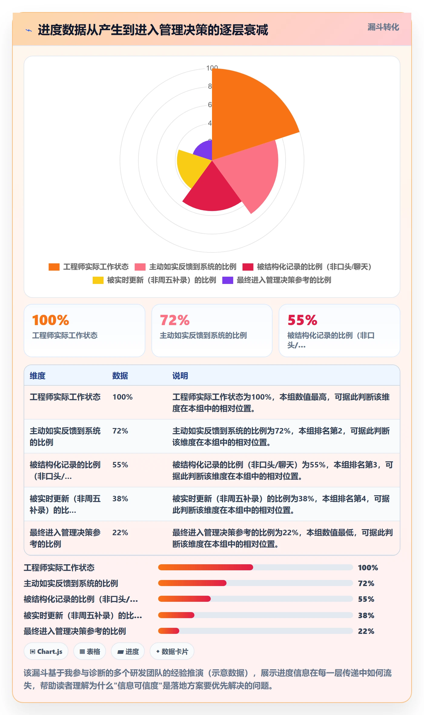 实际进度落地方案：研发团队开展进度管理的落地方案案例解析