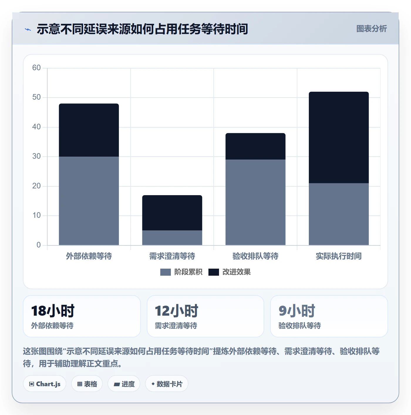 任务列表流程与规范：产品经理列表视图实操方法关键指标