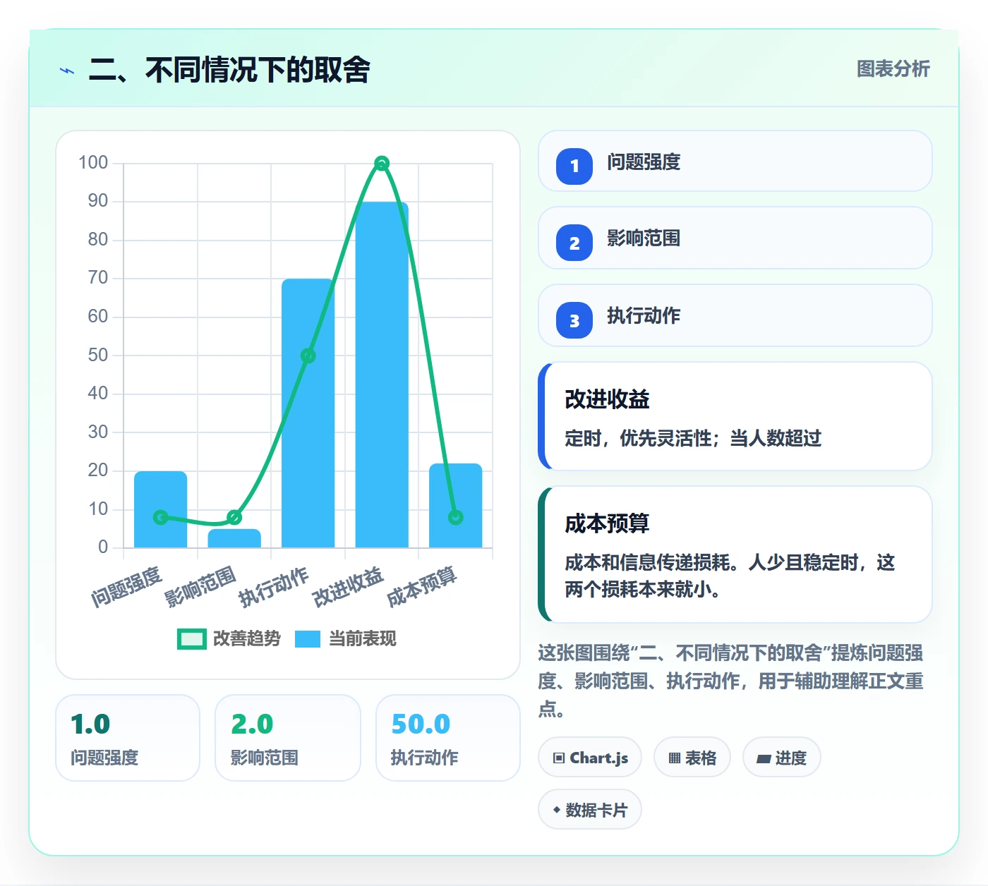 二、不同情况下的取舍