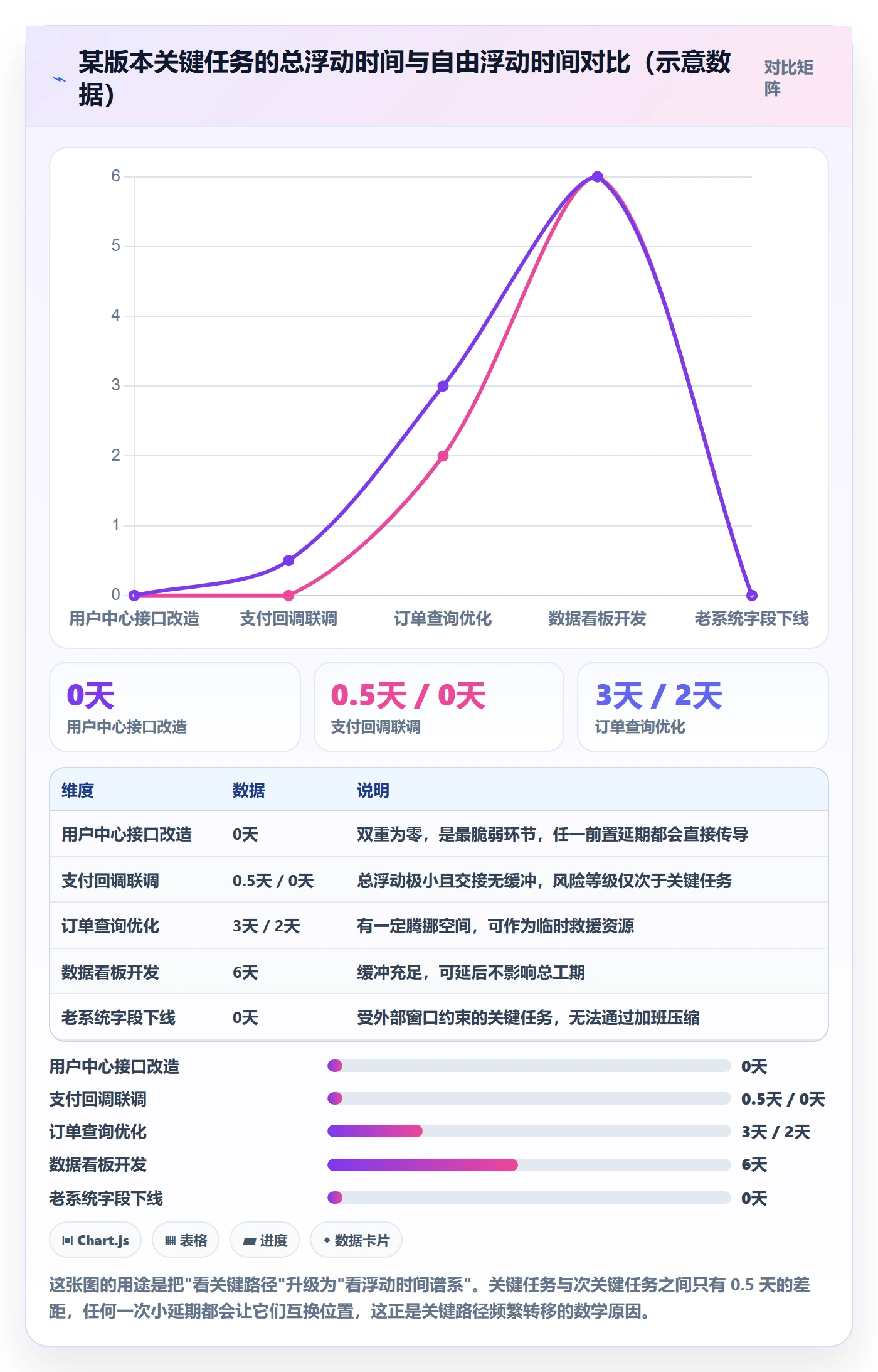 任务依赖关键路径全流程:研发团队流程优化与一文讲清