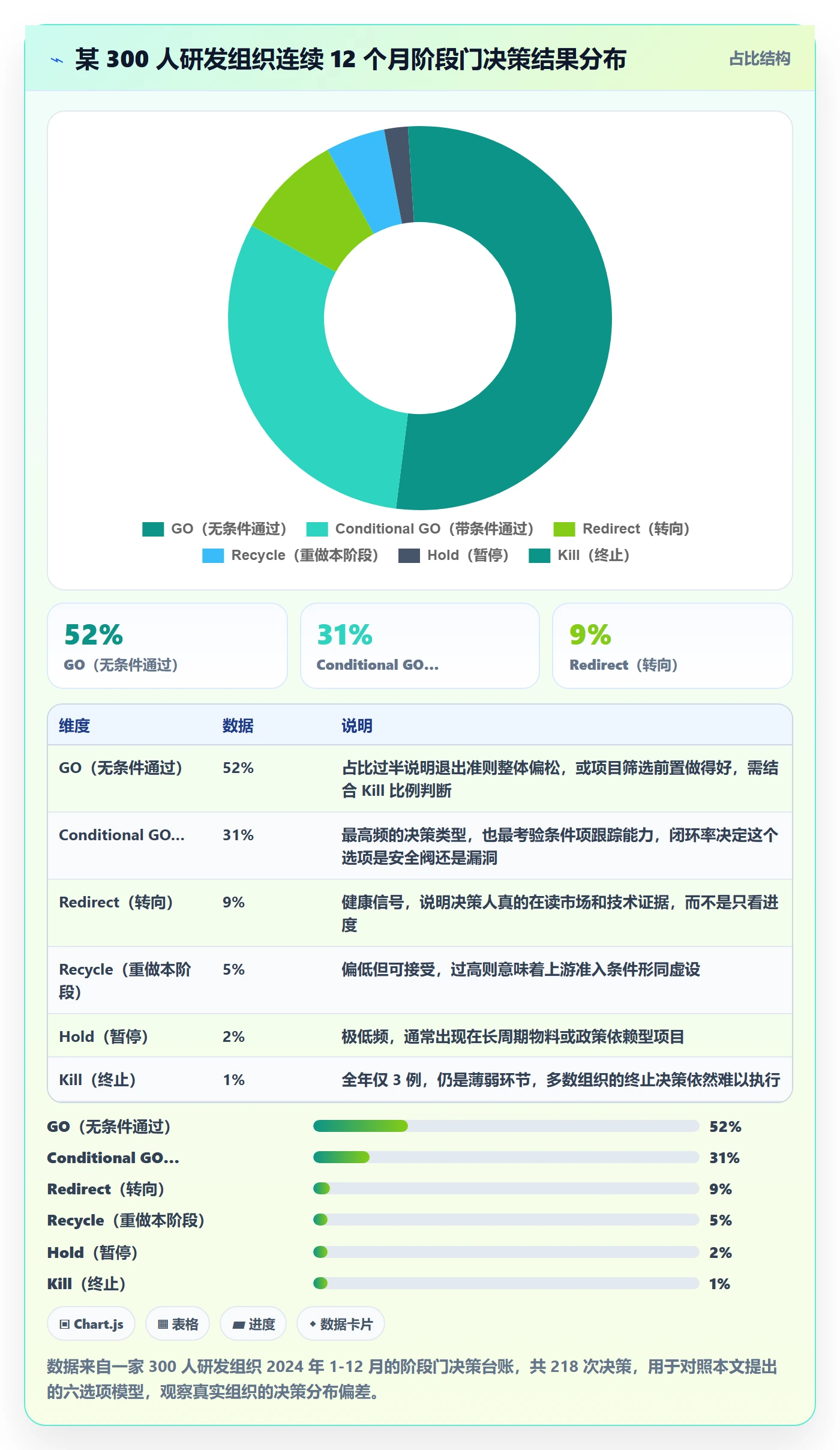 阶段门管理方法大全:项目成员项目阶段入门指南落地清单