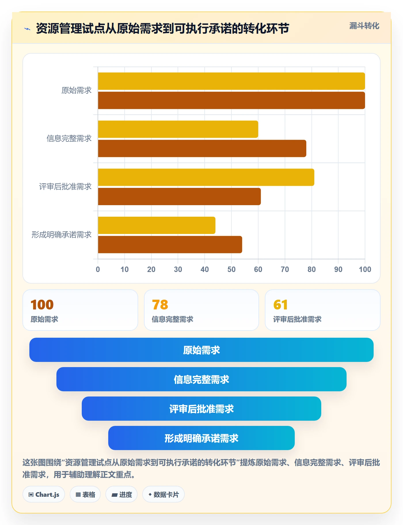 资源管理如何做好资源?PMO制度设计与操作步骤