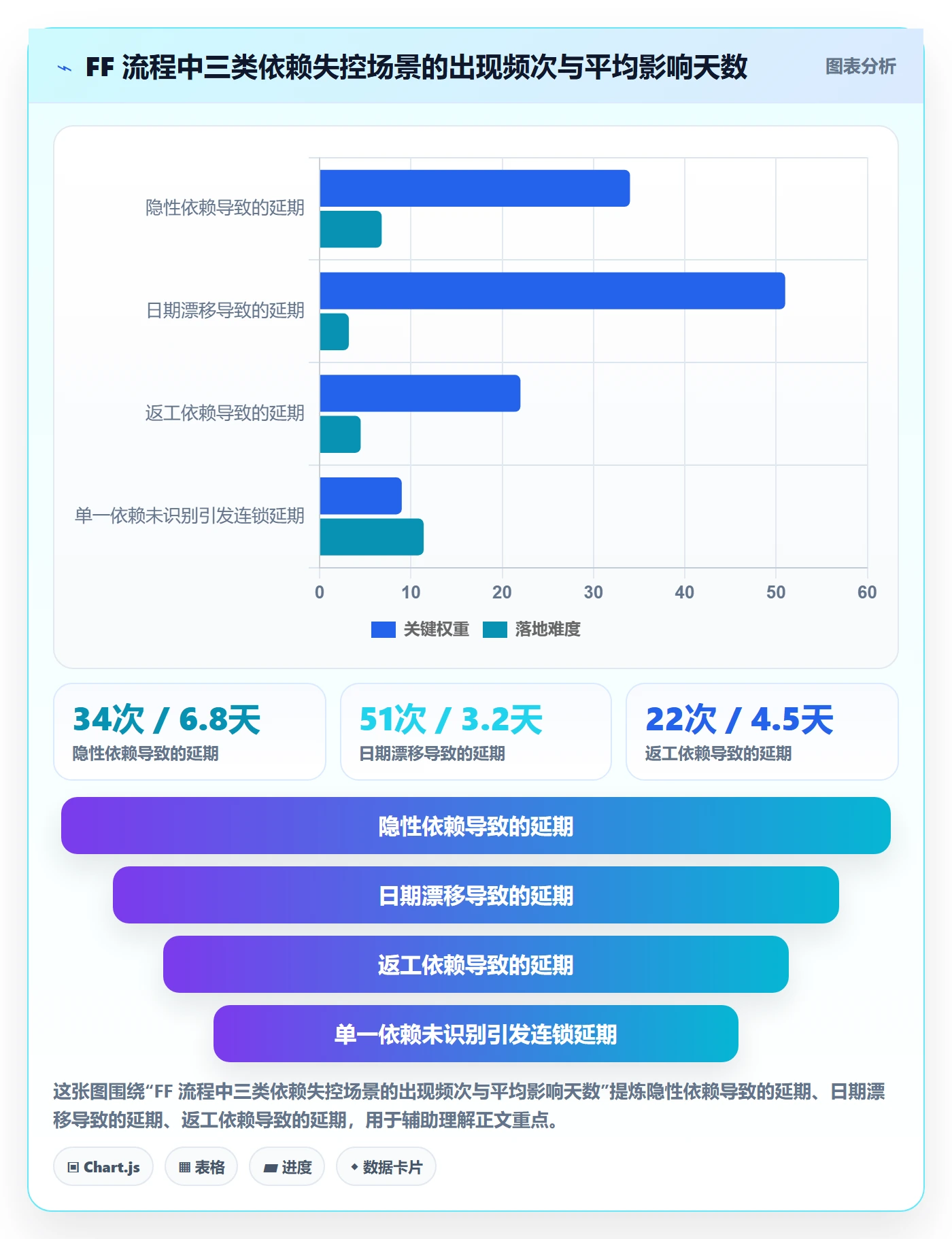 FF流程与规范:项目负责人任务依赖落地方案关键指标
