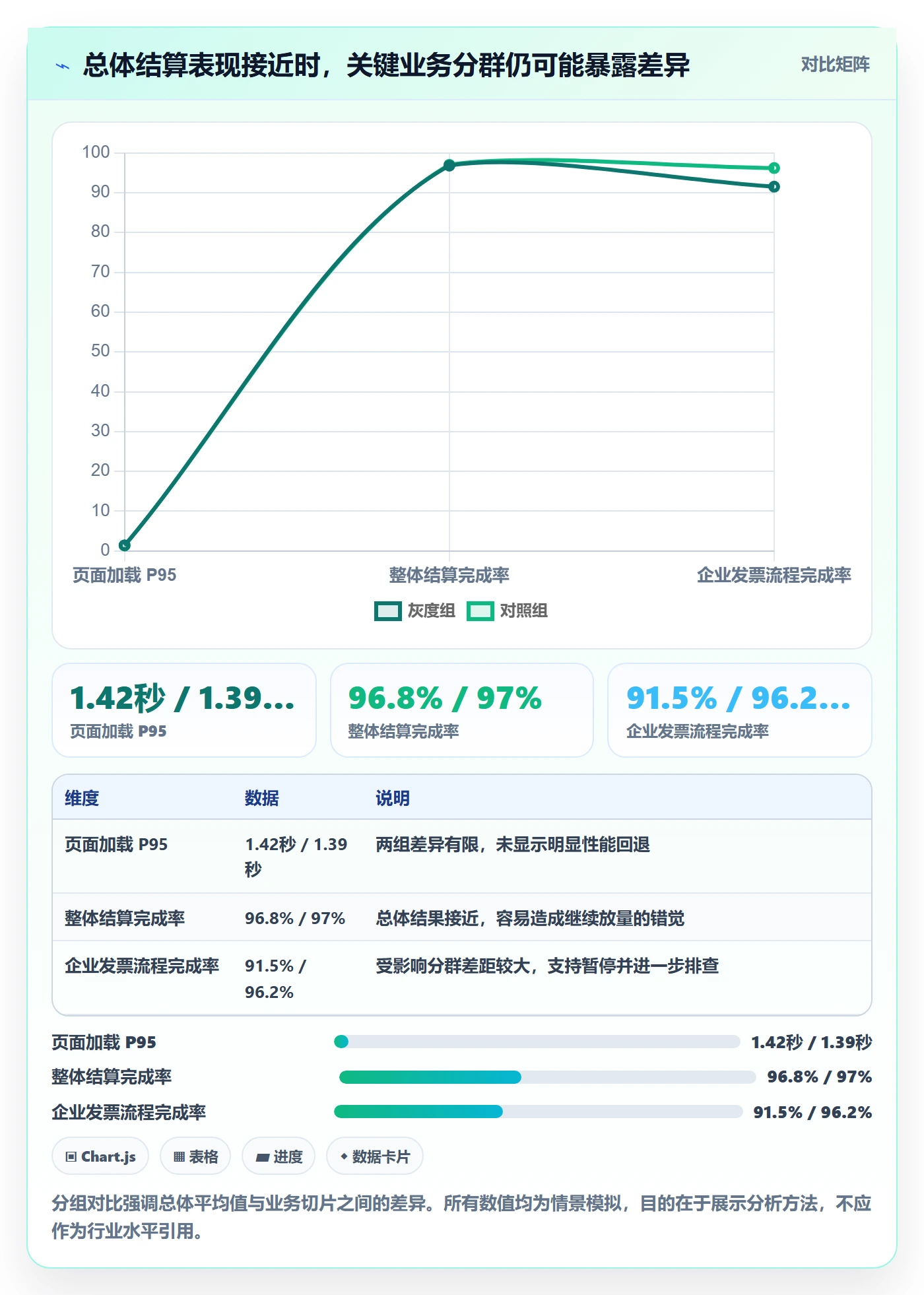 发布管理如何做好灰度发布?跨部门团队协同管理与操作步骤