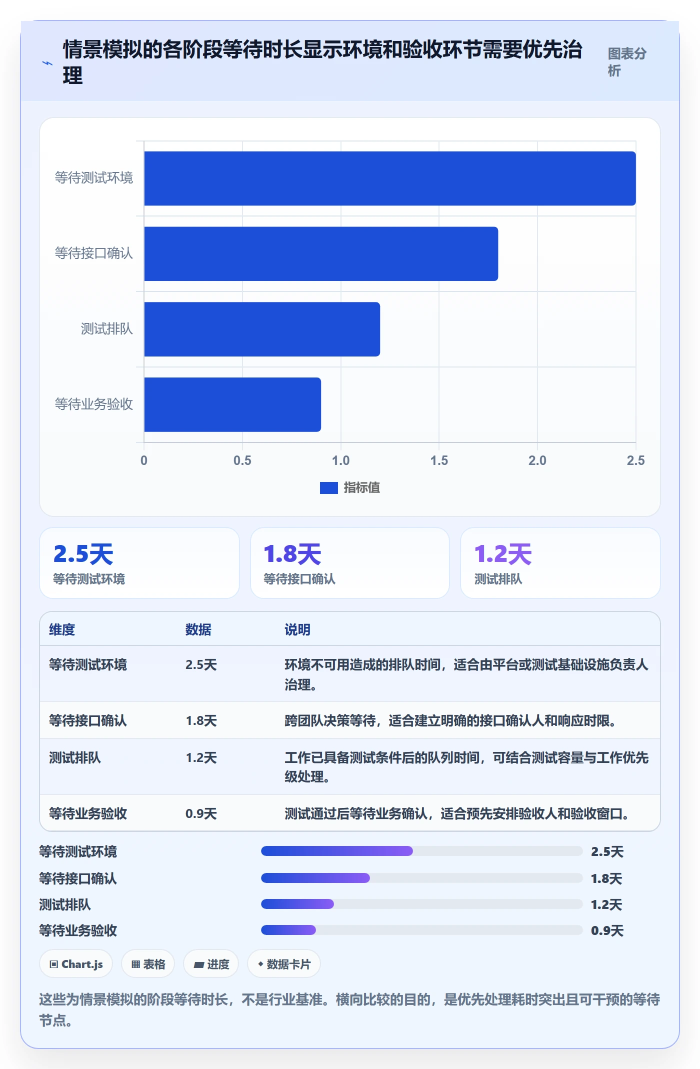 迭代管理迭代进度全流程:产品经理数据分析与一文讲清