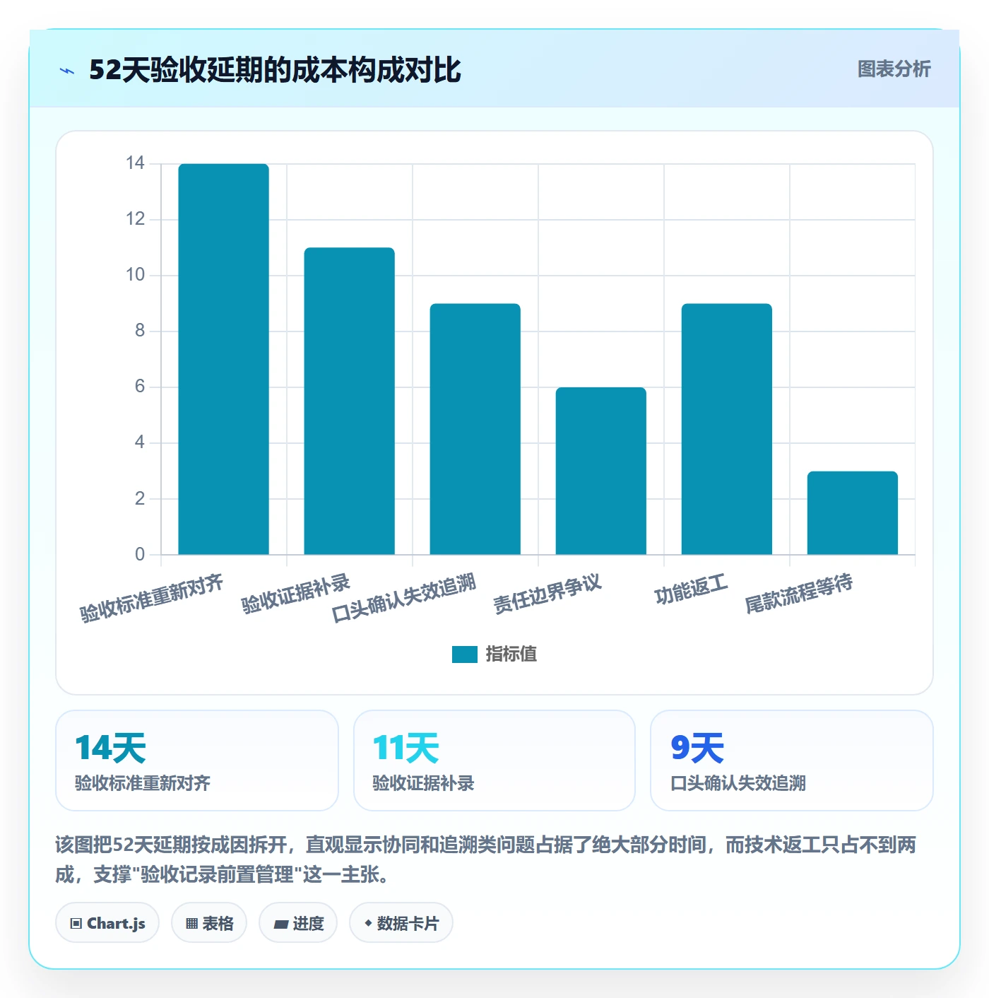 验收记录管理指南:项目经理如何做好任务验收,协同管理全流程
