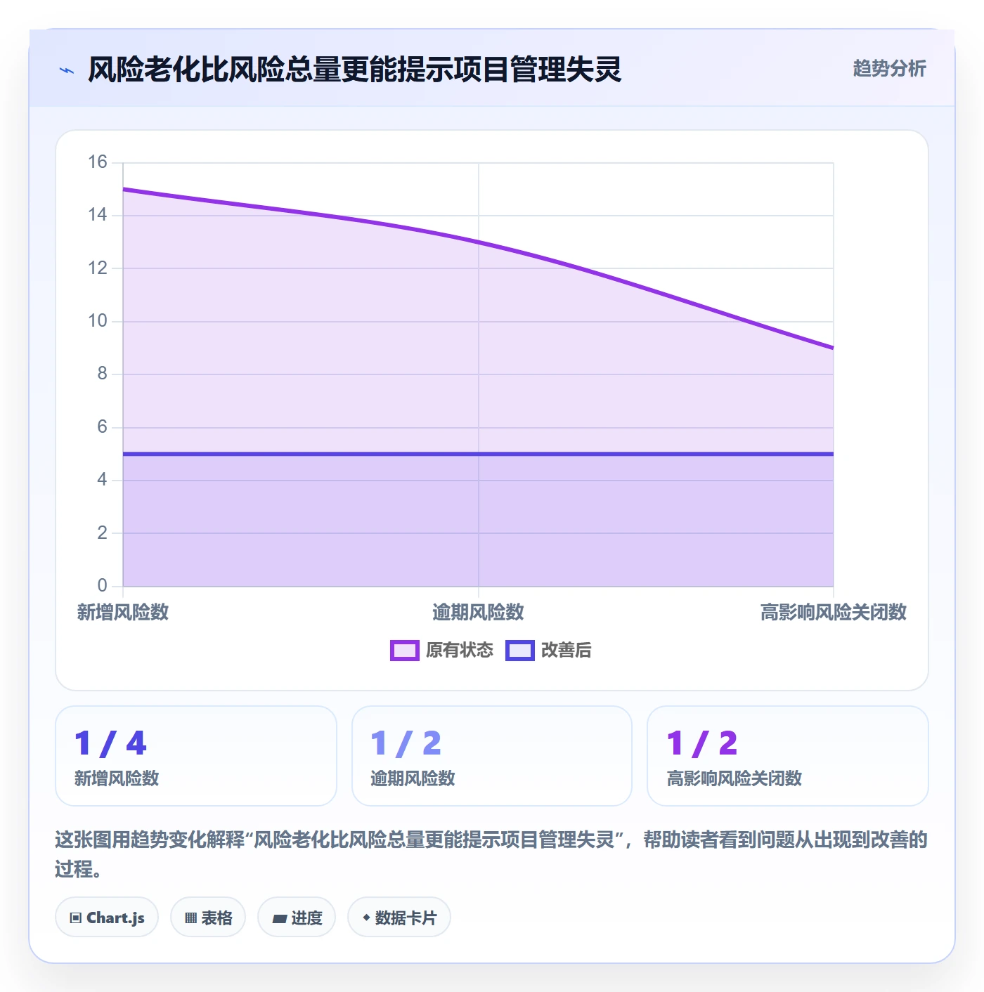 周进展管理指南:研发团队如何做好进度跟踪,风险控制全流程