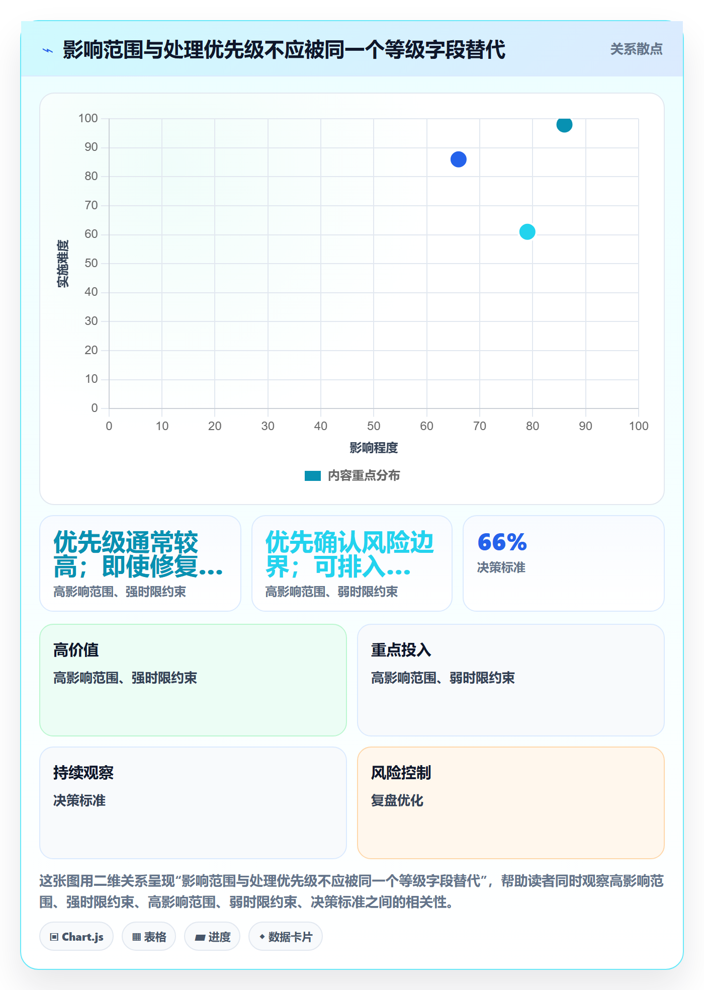 缺陷管理方法大全：PMOBug / 缺陷入门指南落地清单