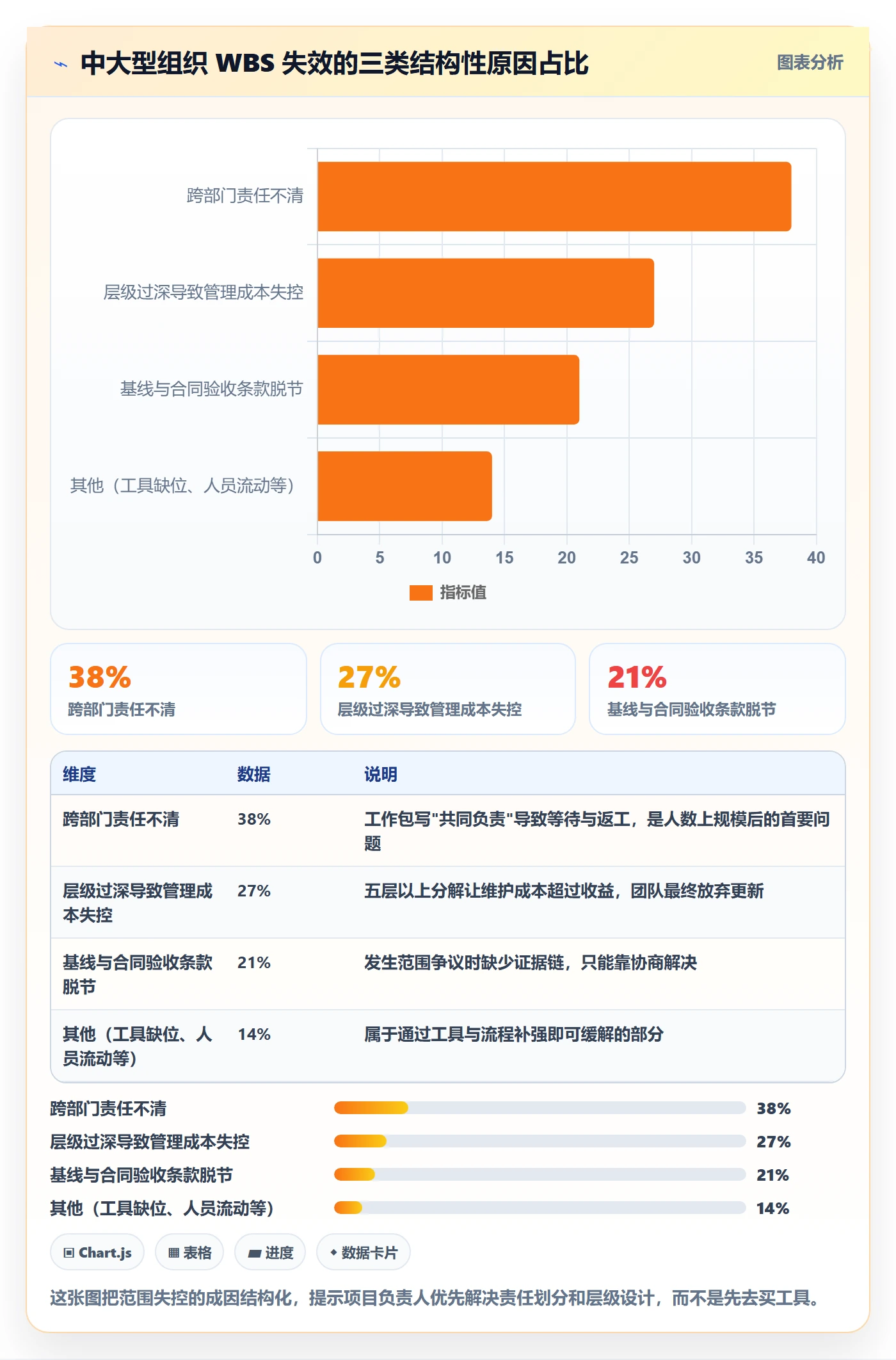 WBS流程与规范:项目负责人项目范围落地方案关键指标