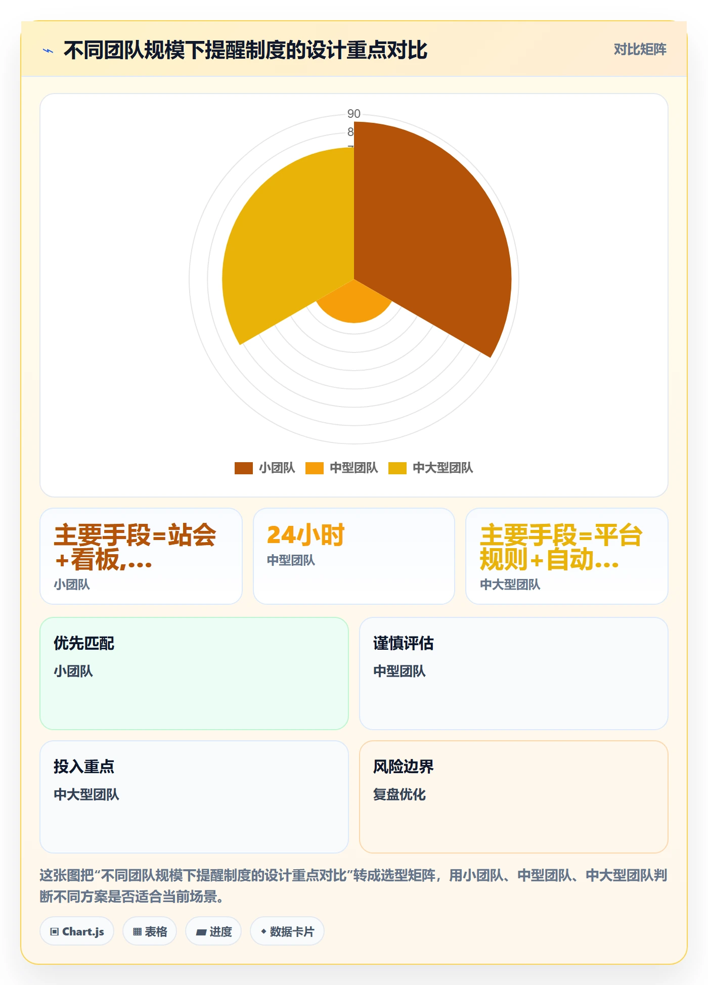 催办最佳实践:项目负责人任务提醒制度设计,常见问题