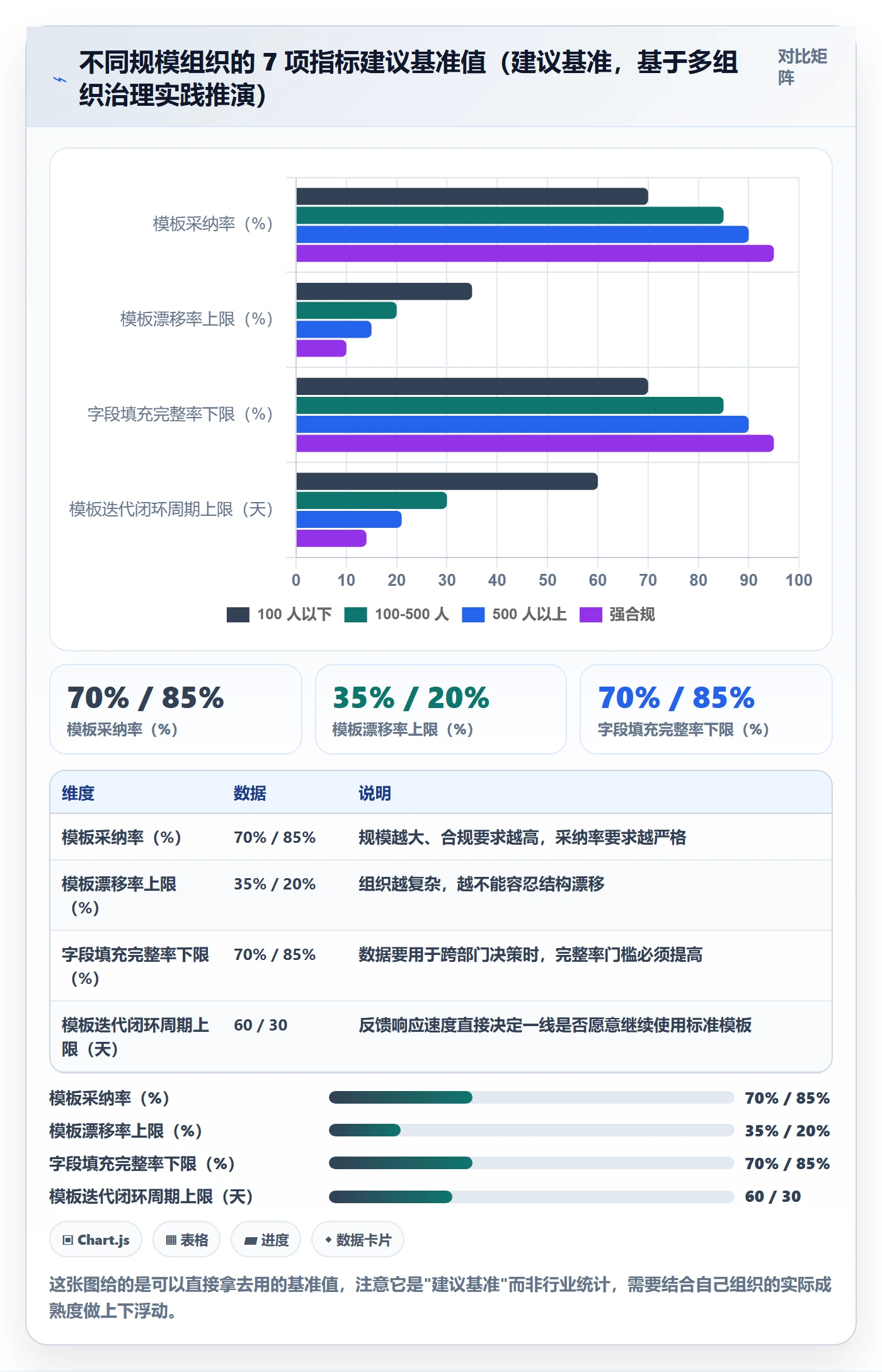 项目模板流程与规范:产品经理项目模板风险控制关键指标