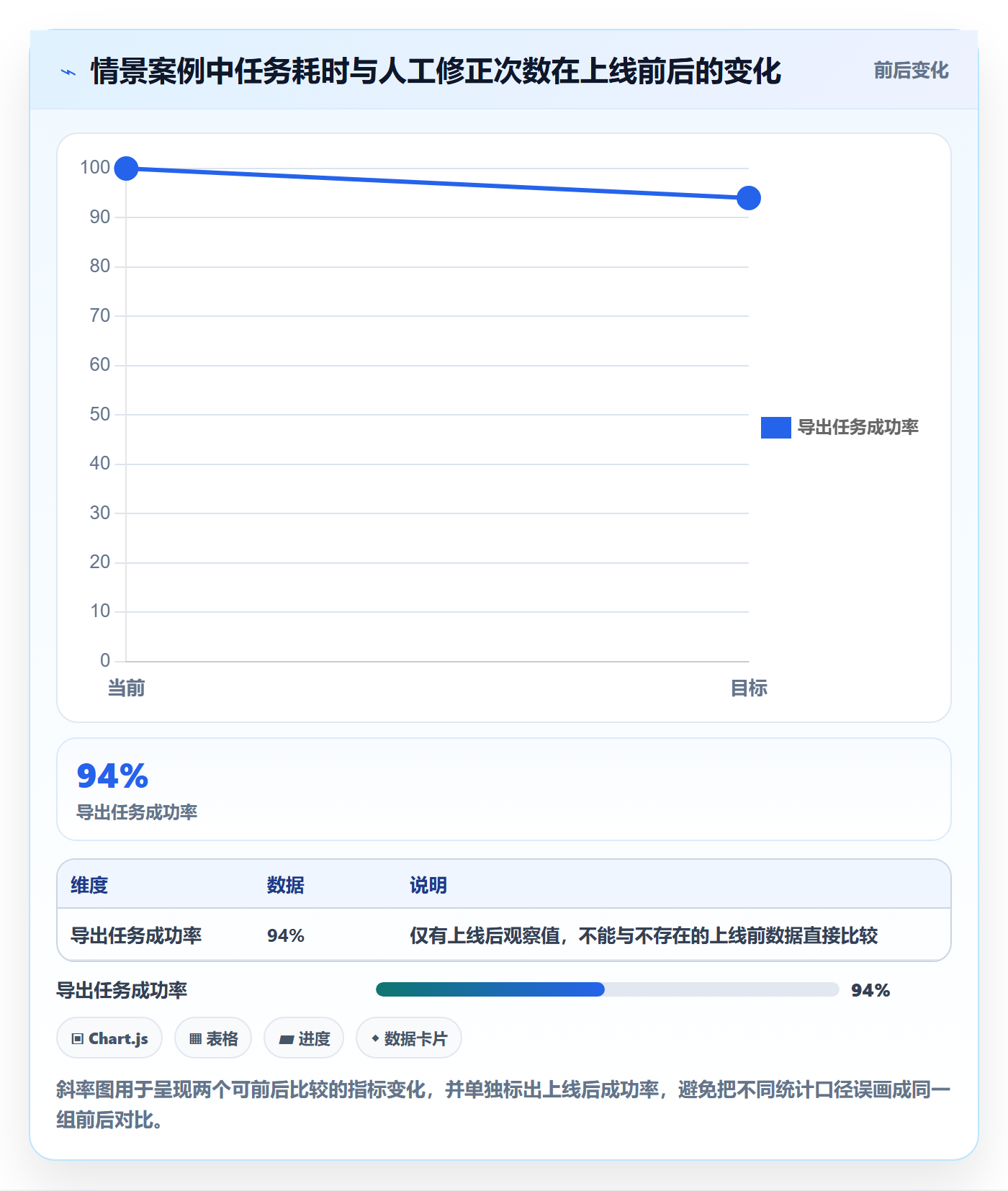 用户故事管理指南：项目经理如何做好产品需求，效率提升全流程