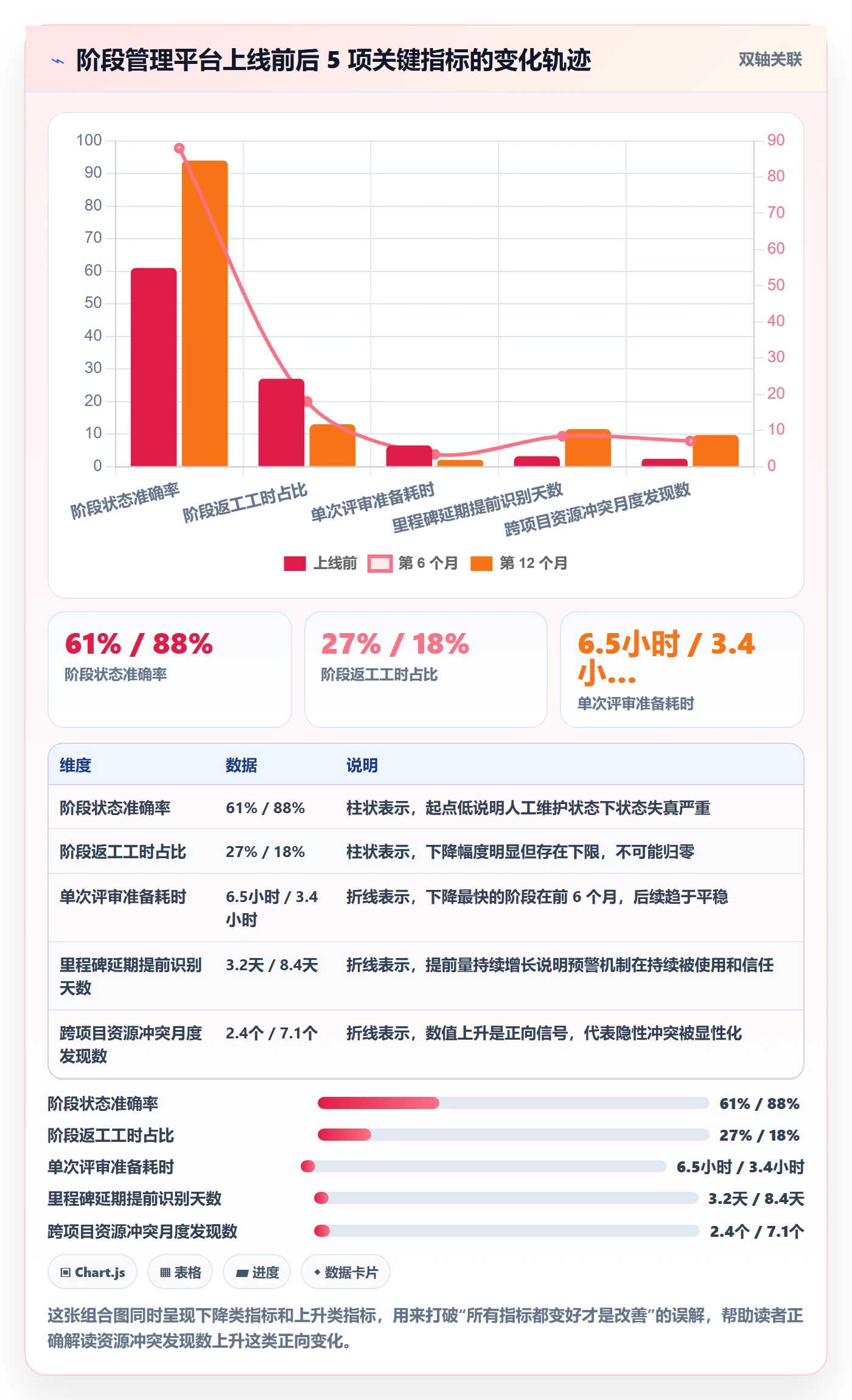 项目阶段管理方法大全:项目负责人项目阶段实操方法落地清单
