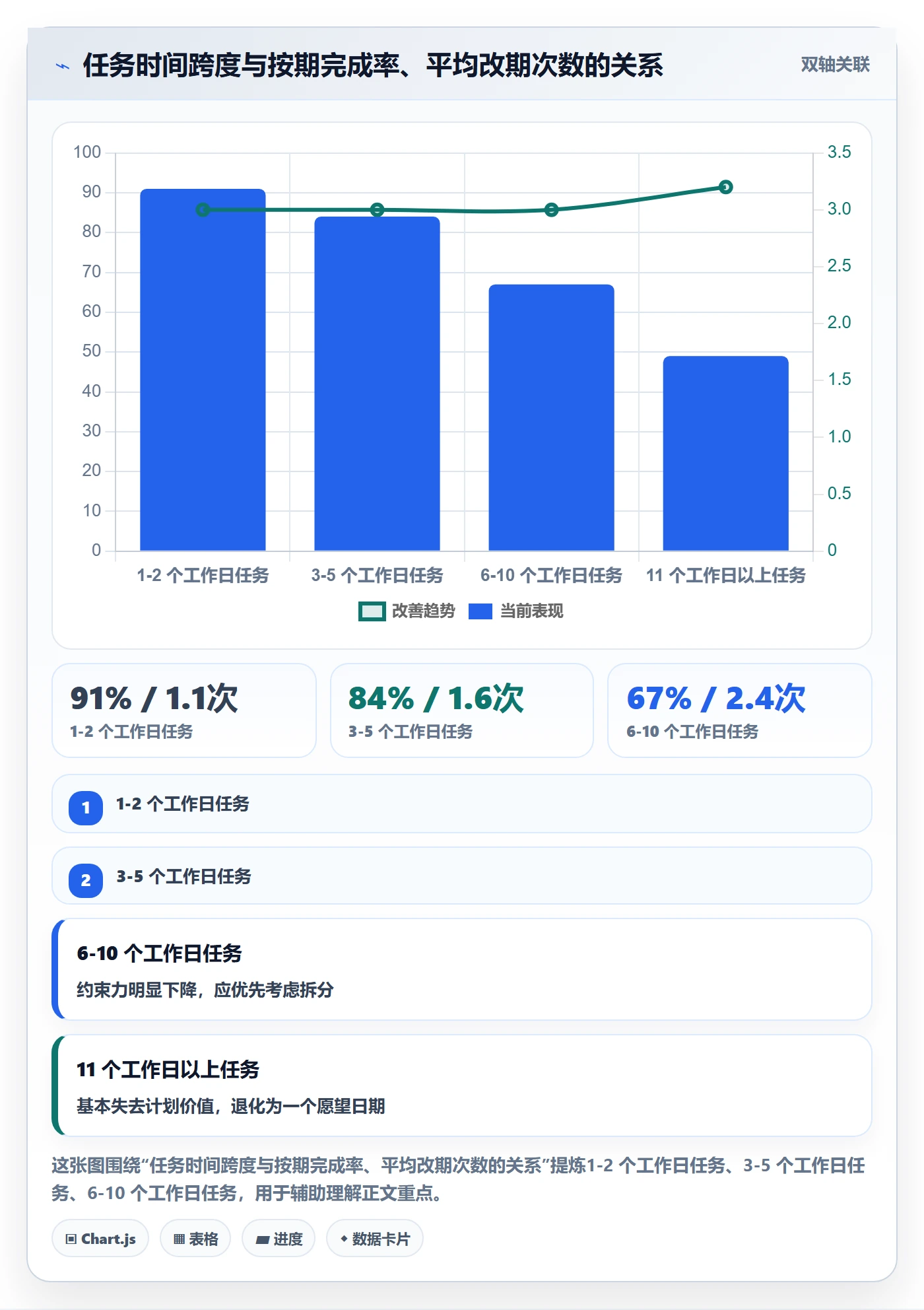 截止时间实操方法:研发团队提升任务属性效率的流程优化方法与模板