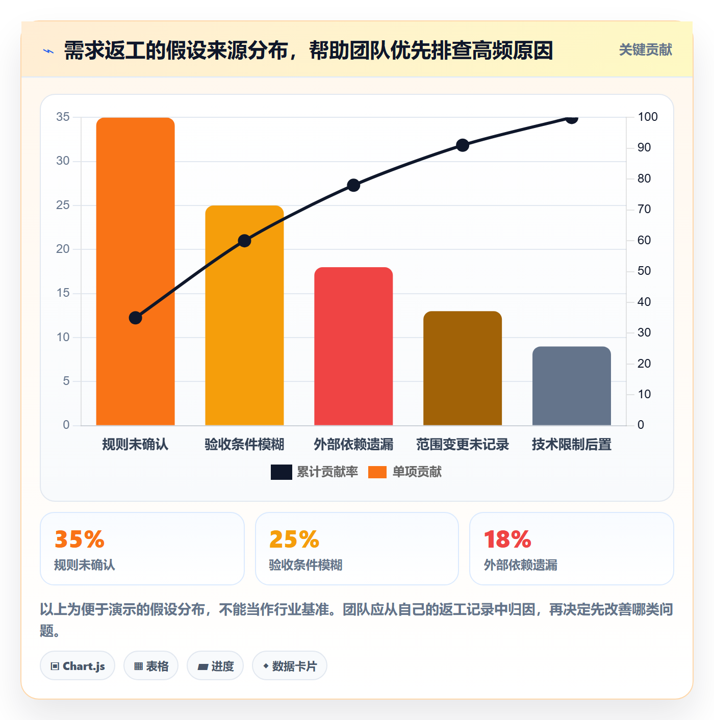 需求管理需求拆解教程：研发团队最佳实践，避坑指南