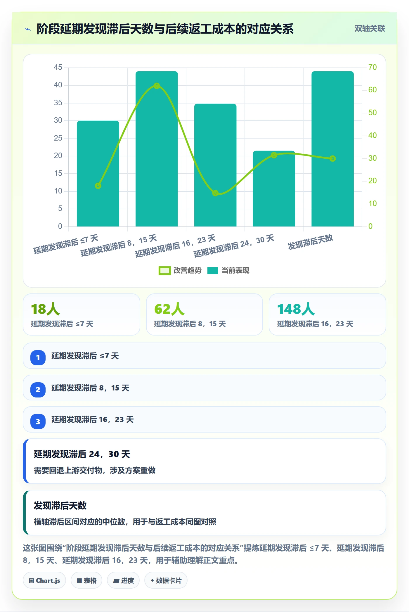 阶段最佳实践：企业管理者项目阶段落地方案，常见问题