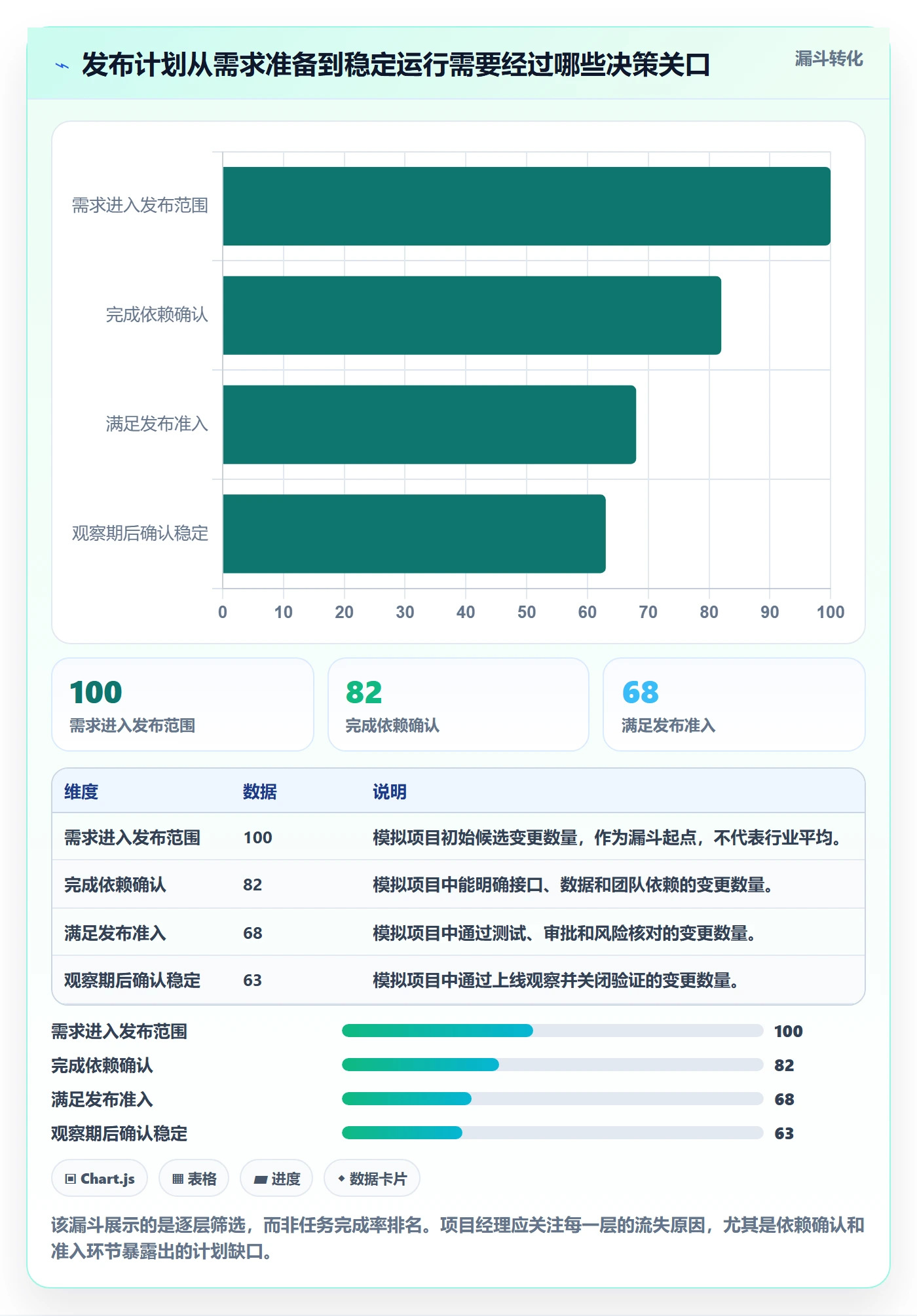 发布管理上线计划教程：项目经理最佳实践，避坑指南