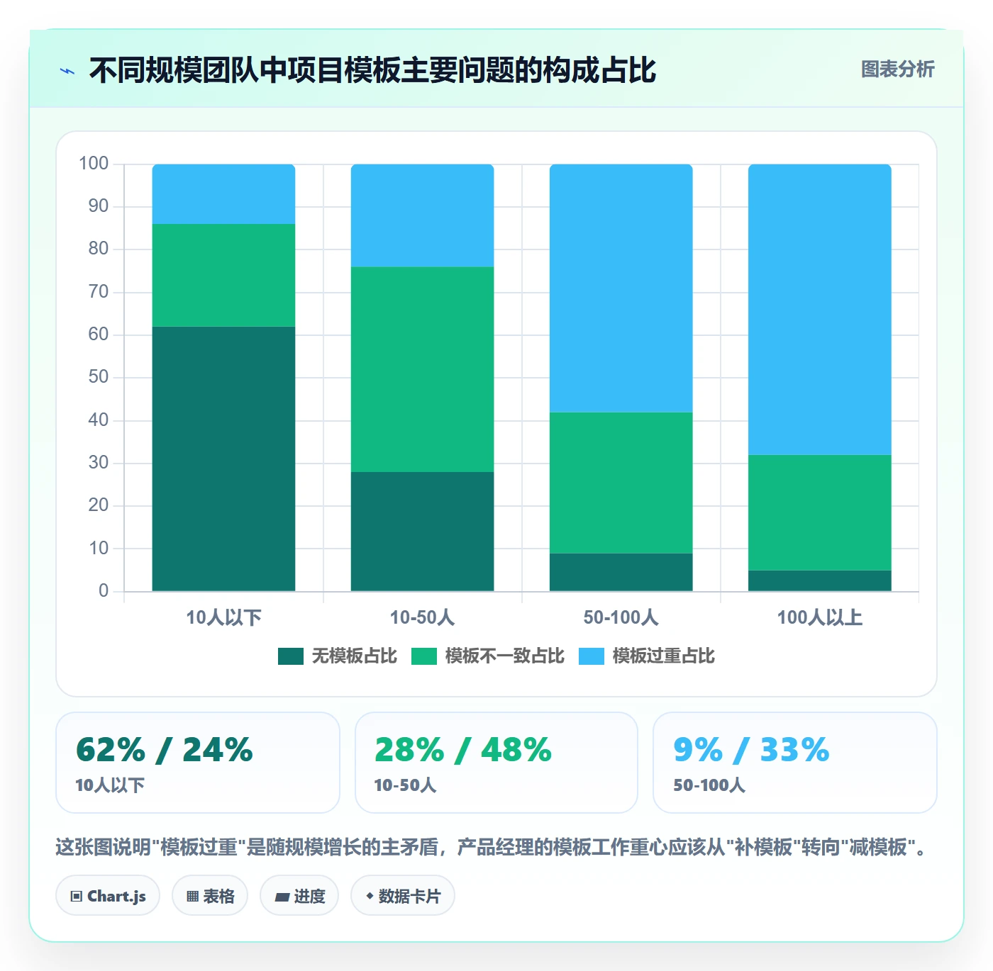 标准项目管理指南：产品经理如何做好项目模板，入门指南全流程