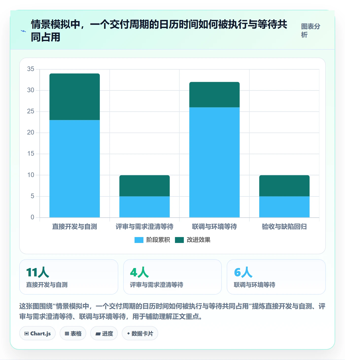 动态管理指南:研发团队如何做好进度跟踪,协同管理全流程