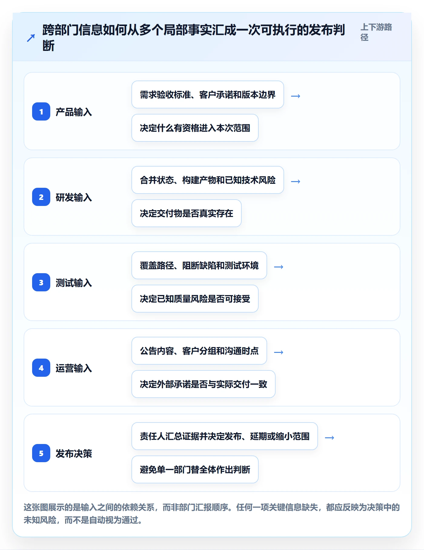 发布记录管理指南：跨部门团队如何做好版本管理，实操方法全流程