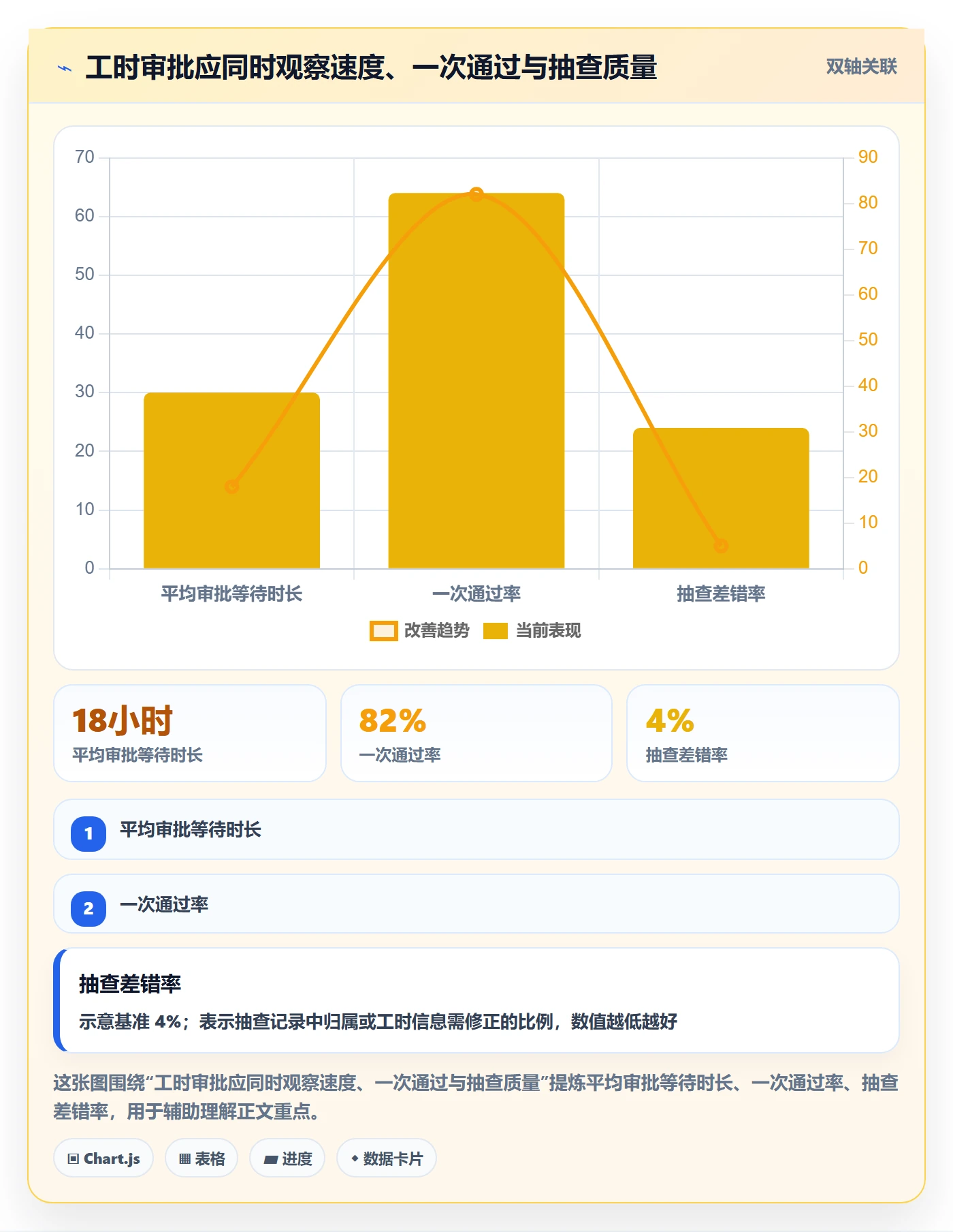 工时表如何做好审批？产品经理实操方法与操作步骤