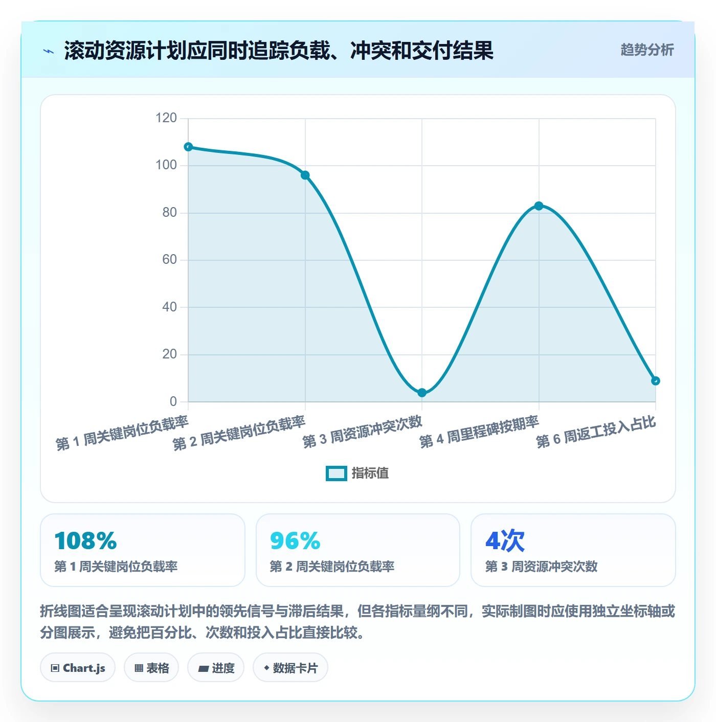 人力资源计划如何做好资源负载？实施团队流程优化与操作步骤