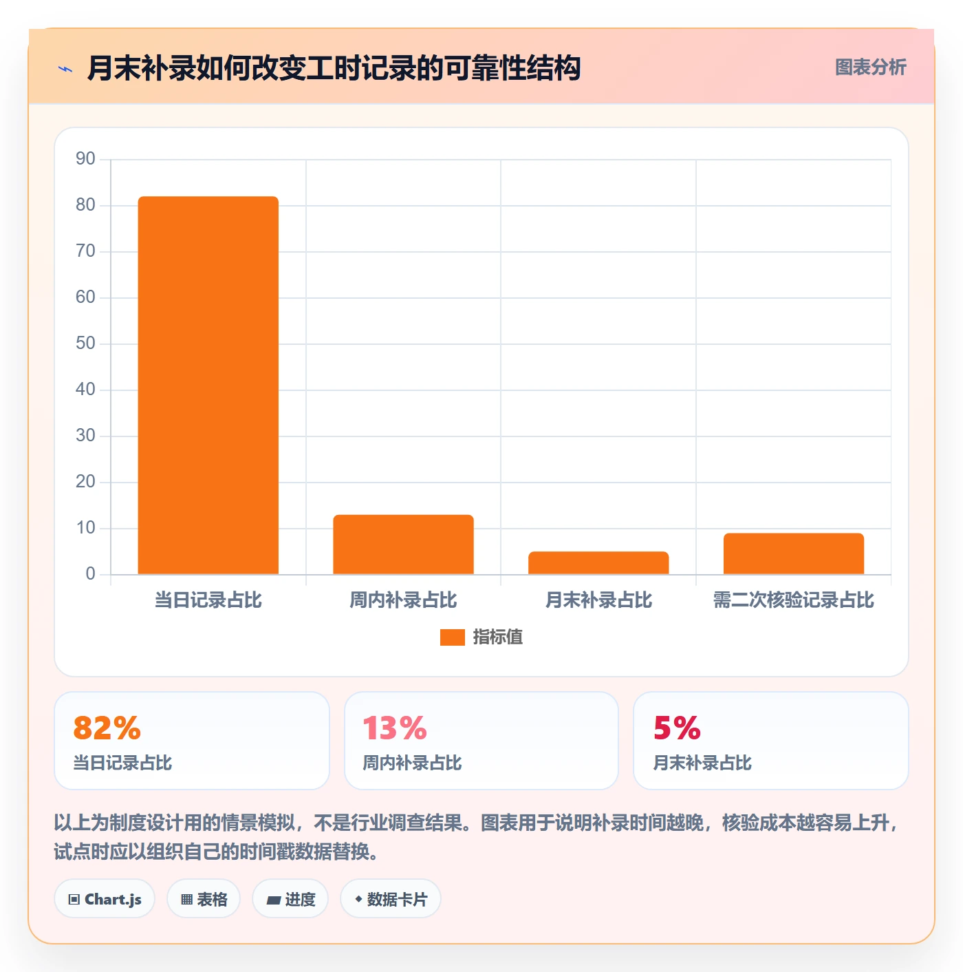 日报工时管理方法大全:PMO工时表制度设计落地清单