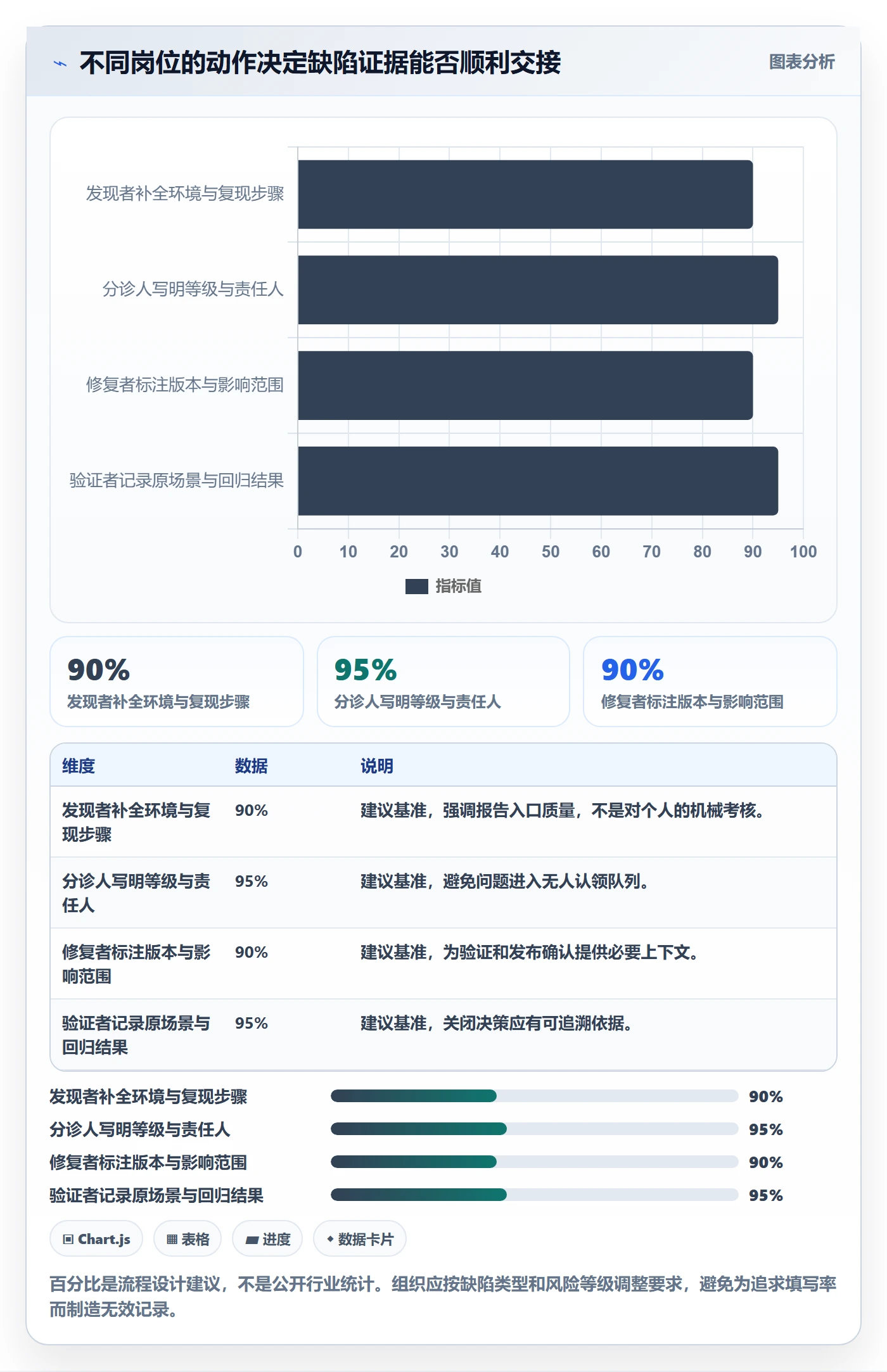 Bug / 缺陷Bug全流程:项目成员最佳实践与一文讲清