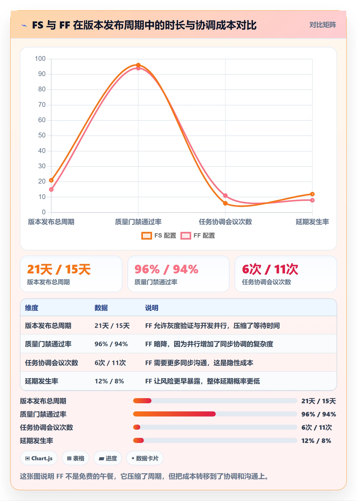 任务依赖FF全流程:产品经理实操方法与一文讲清