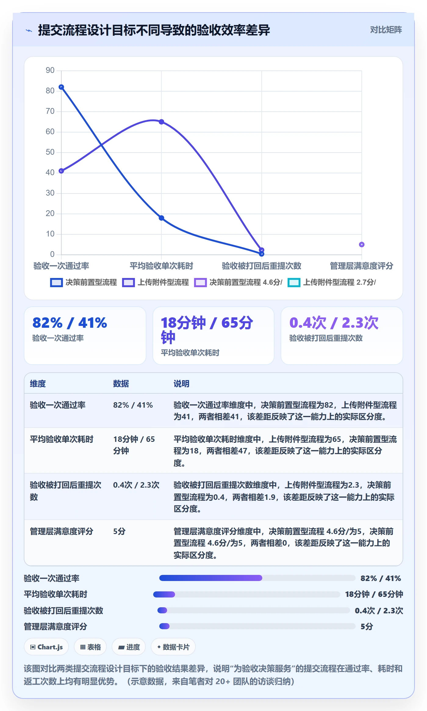 提交流程与规范：管理层任务验收制度设计关键指标
