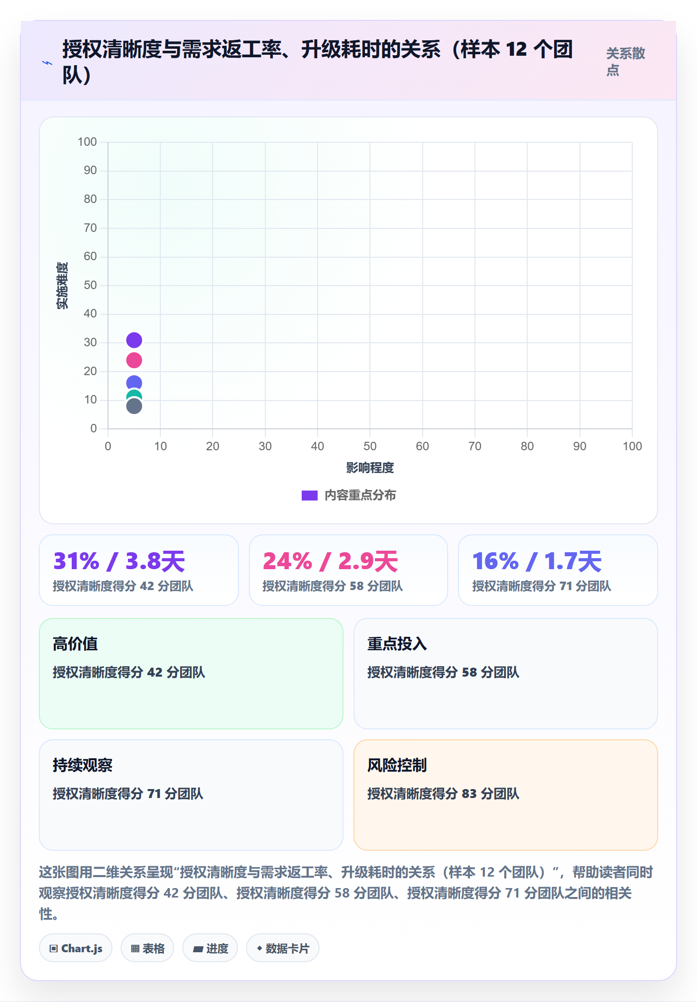 开始怎么做?项目经理制度设计:任务执行从0到1