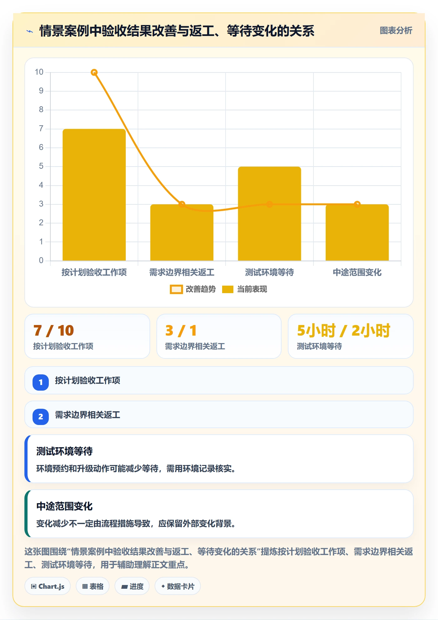 迭代复盘管理指南:项目成员如何做好迭代管理,实操方法全流程