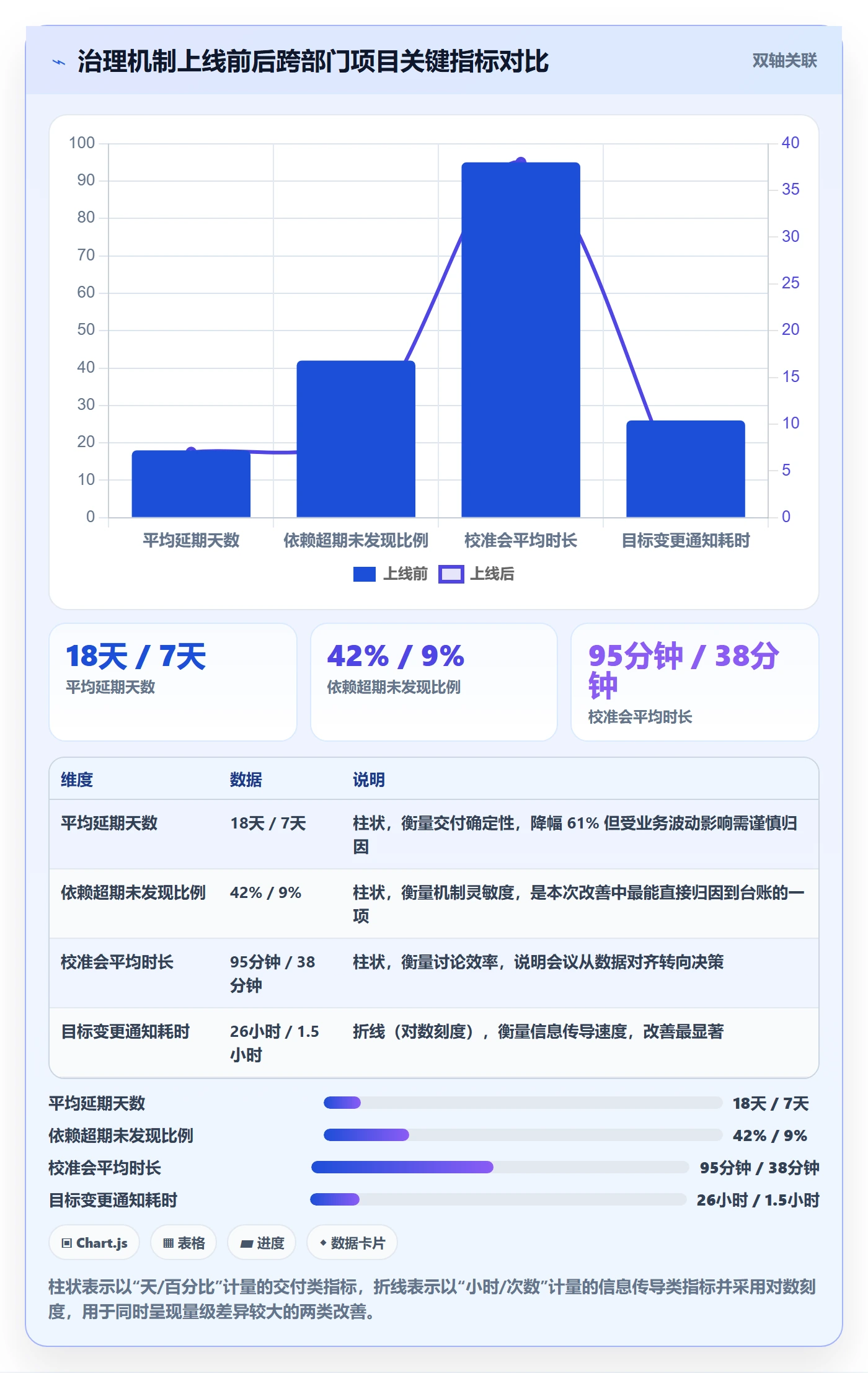 目标对齐最佳实践:跨部门团队项目目标最佳实践,常见问题