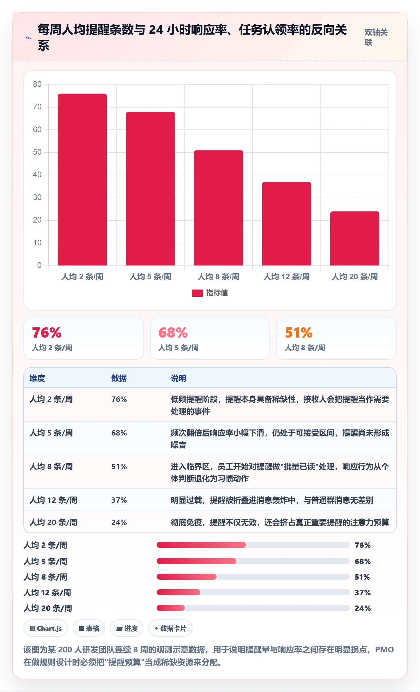 超期提醒落地方案：PMO开展任务提醒的协同管理案例解析