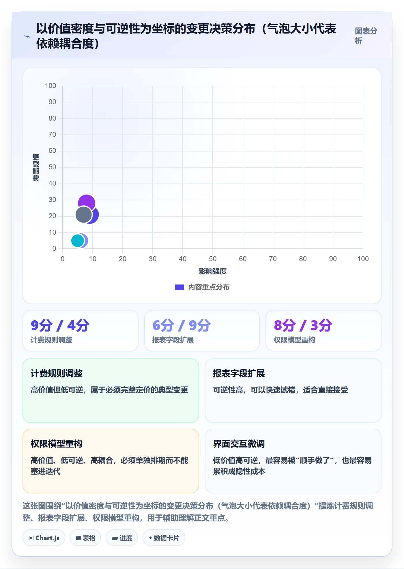 交付范围管理方法大全:企业管理者项目范围实操方法落地清单