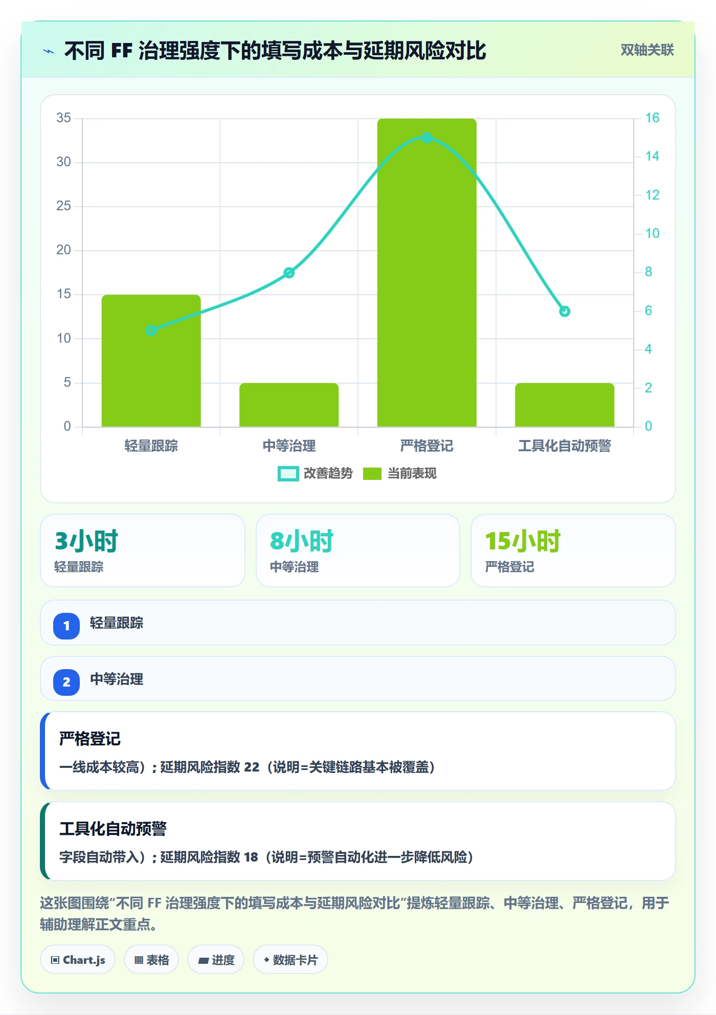 任务依赖如何做好FF？企业管理者制度设计与操作步骤