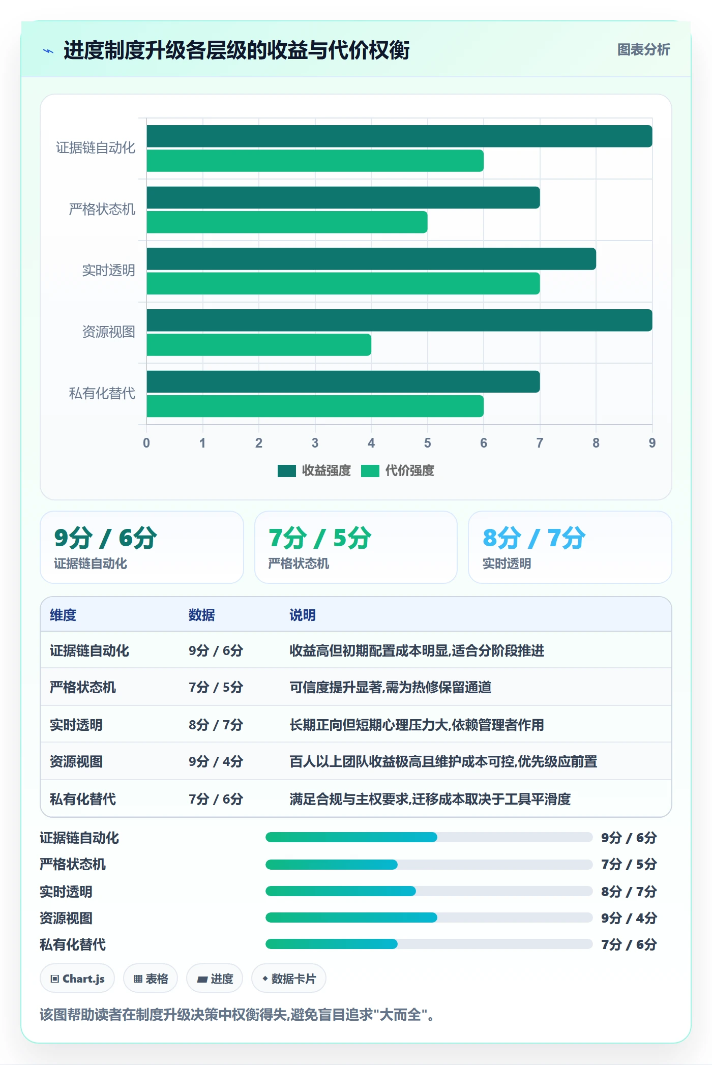 实际进度管理方法大全:研发团队进度管理制度设计落地清单