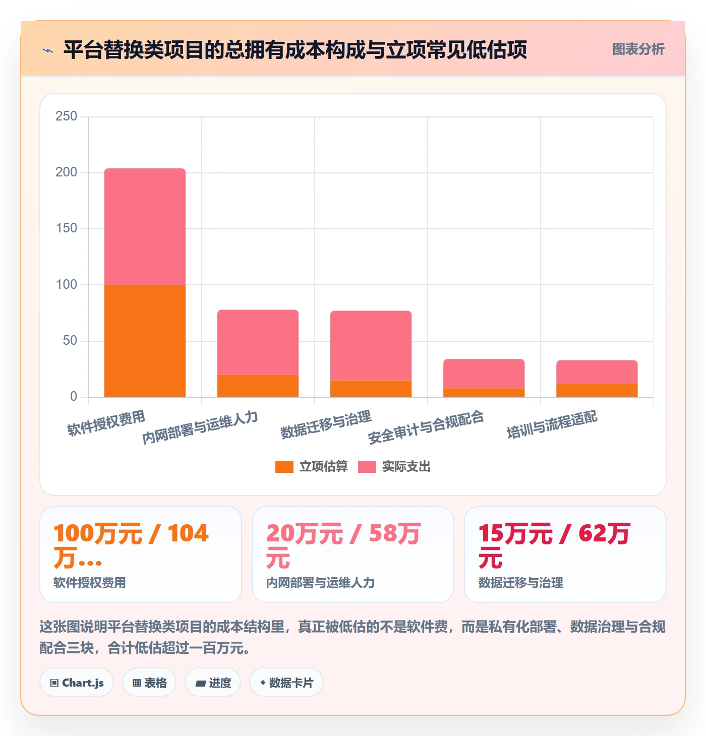 项目立项项目价值全流程:产品经理最佳实践与一文讲清