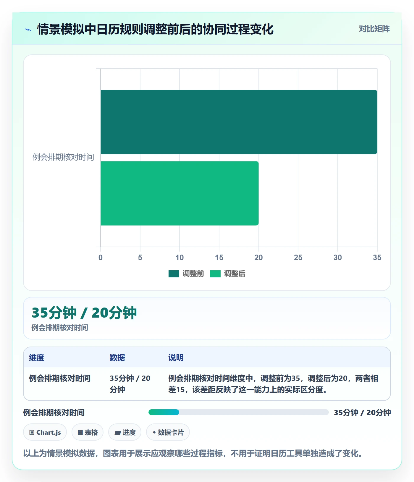 项目日历怎么做?项目成员协同管理:日历视图从0到1