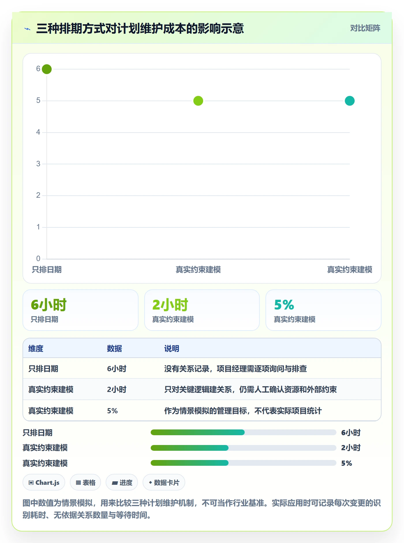依赖关系实操方法：企业管理者提升甘特图效率的效率提升方法与模板